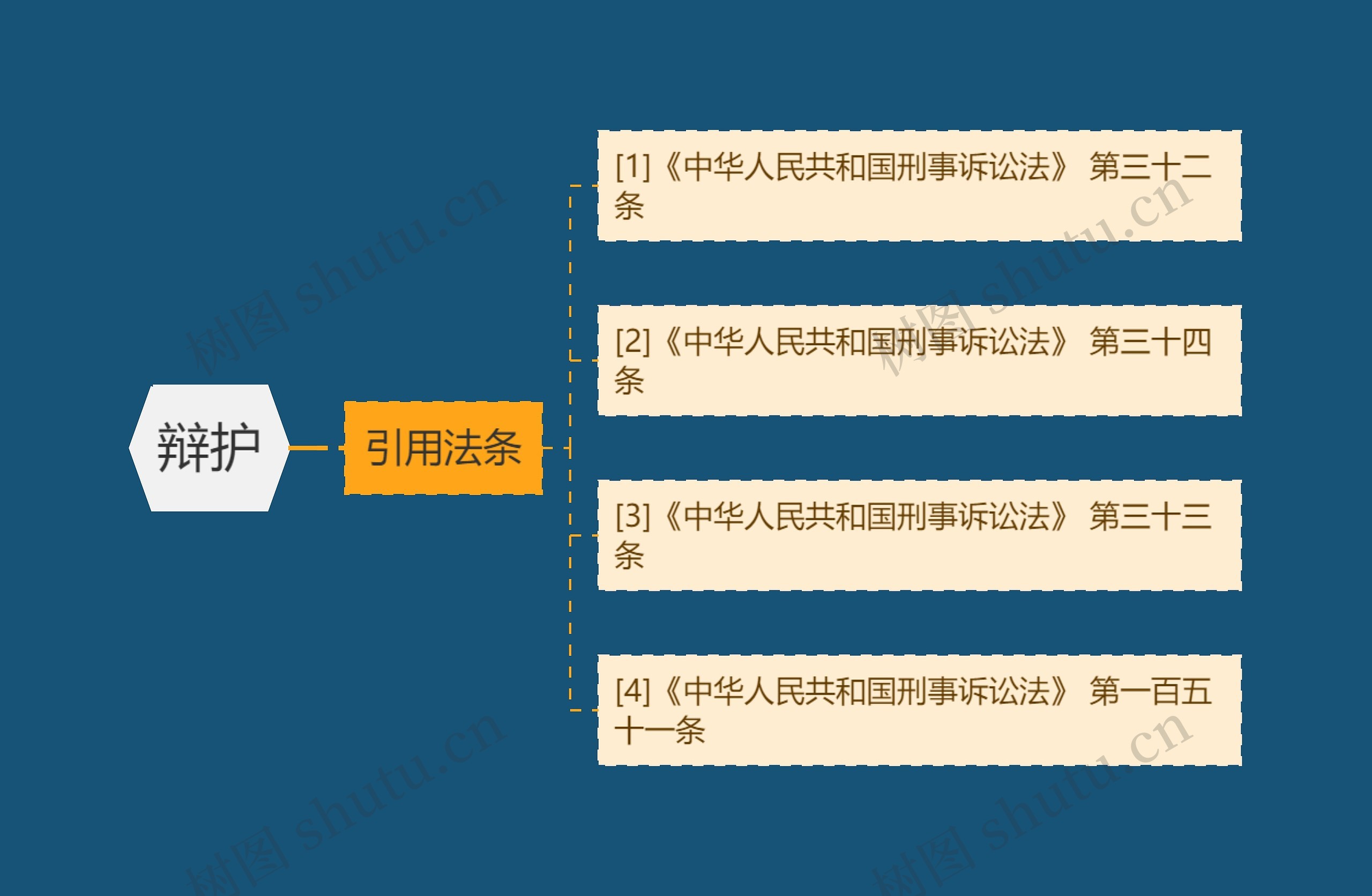 辩护