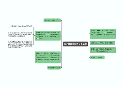 劳动仲裁和解协议书范本