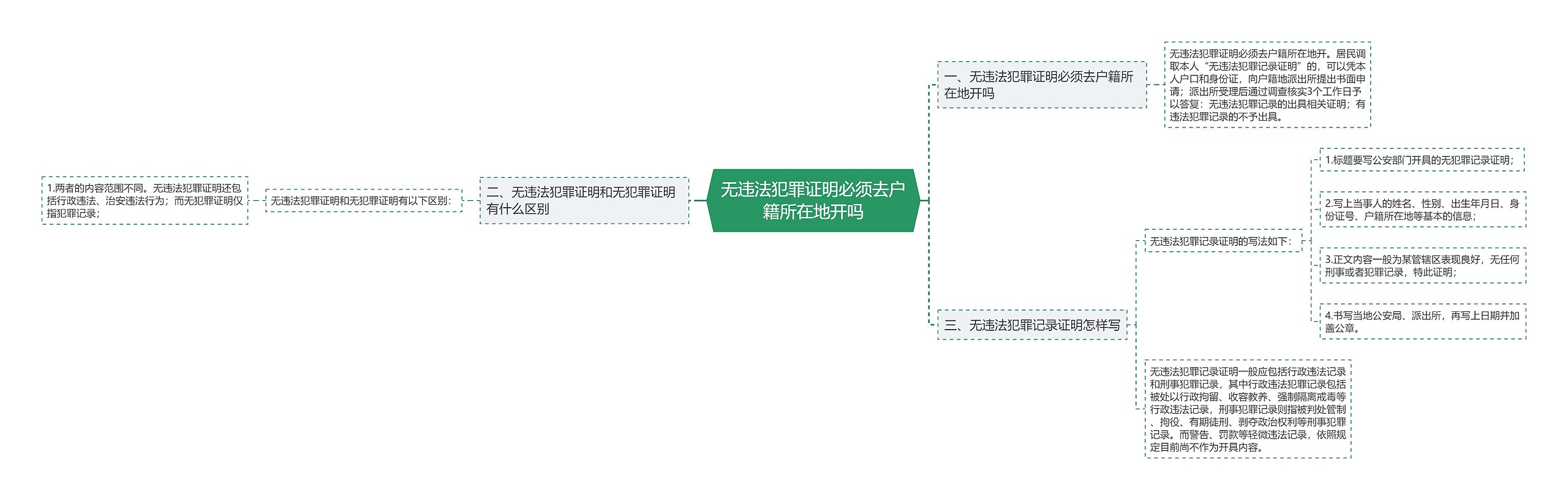 无违法犯罪证明必须去户籍所在地开吗