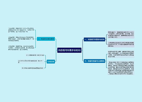 拘留看守所要多长时间