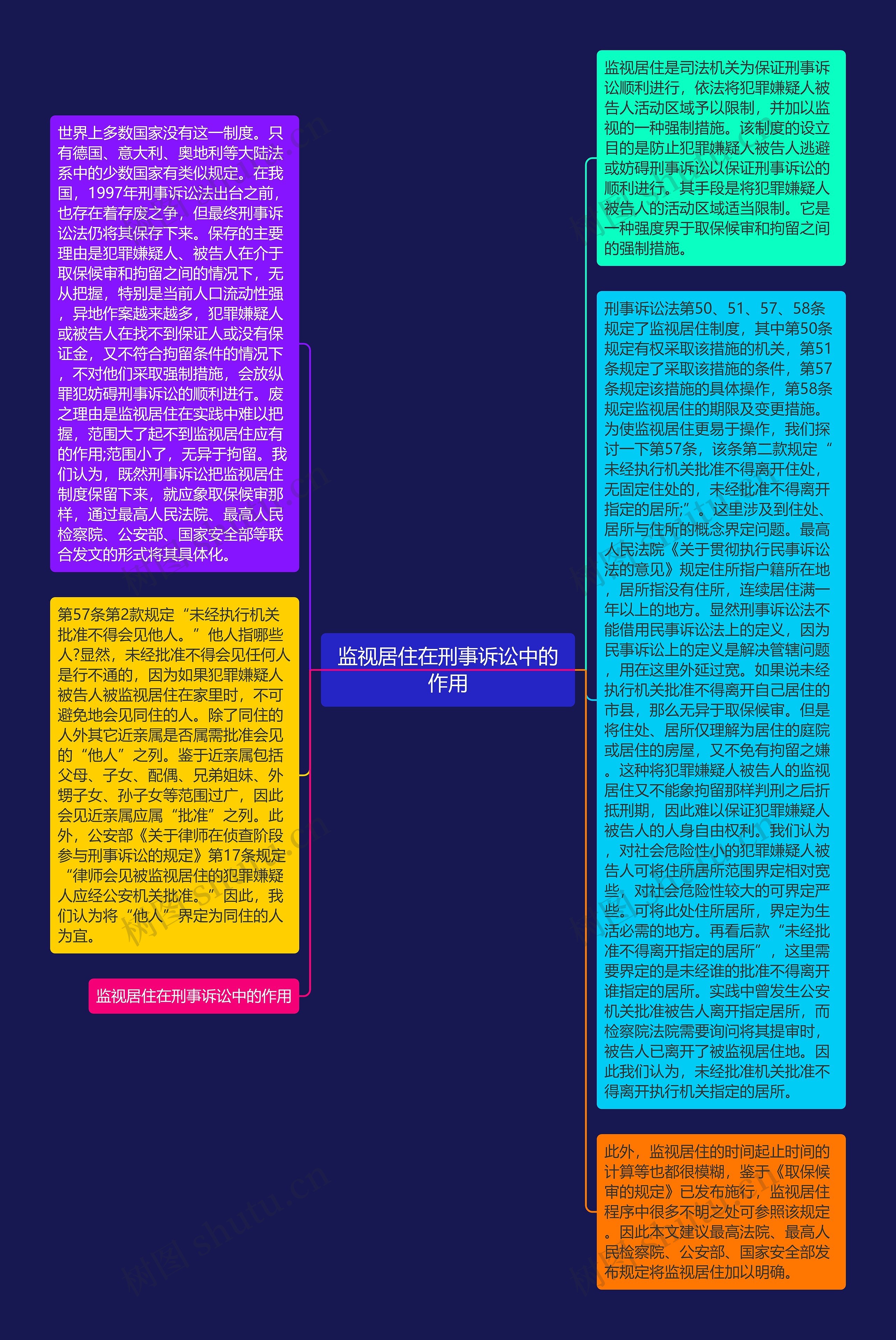 监视居住在刑事诉讼中的作用