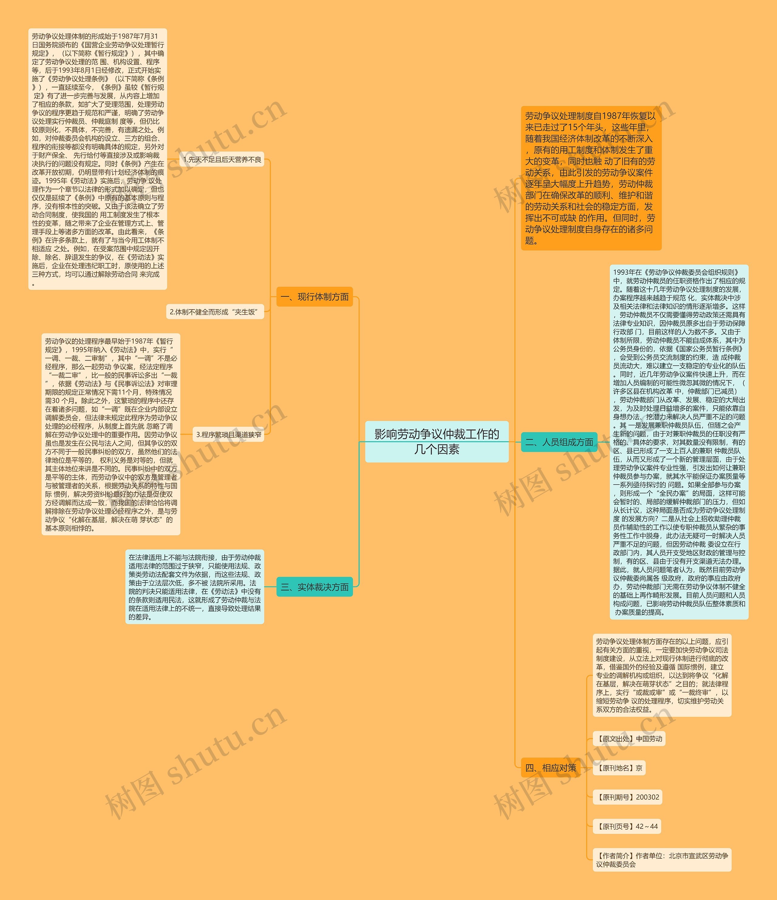 影响劳动争议仲裁工作的几个因素思维导图