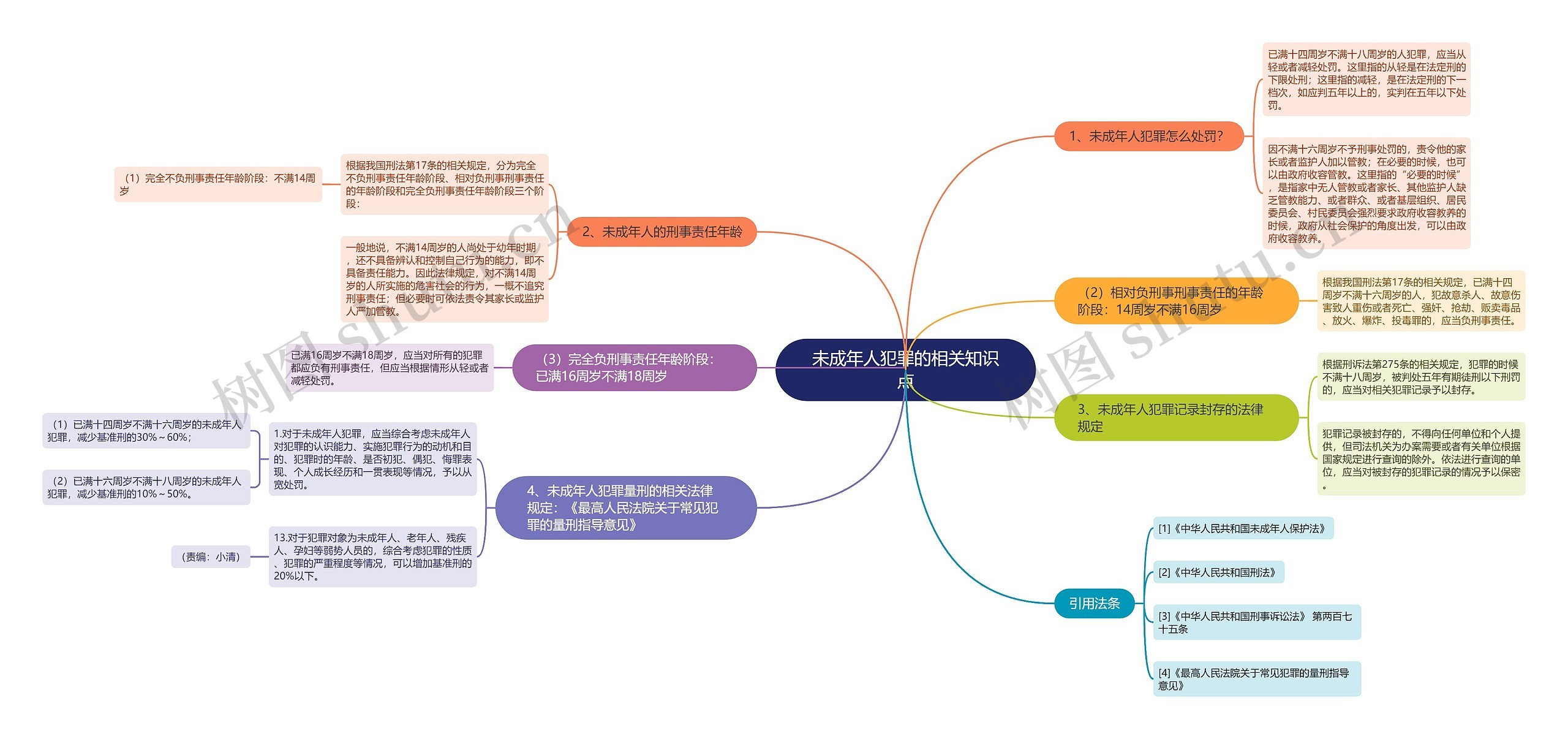 未成年人犯罪的相关知识点 未成年人犯罪的相关知识点