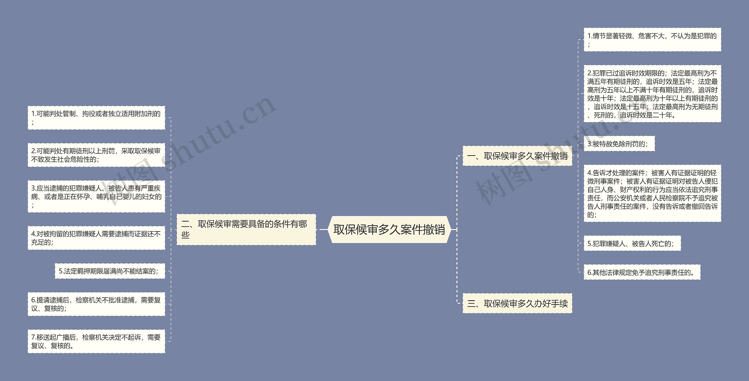 取保候审多久案件撤销