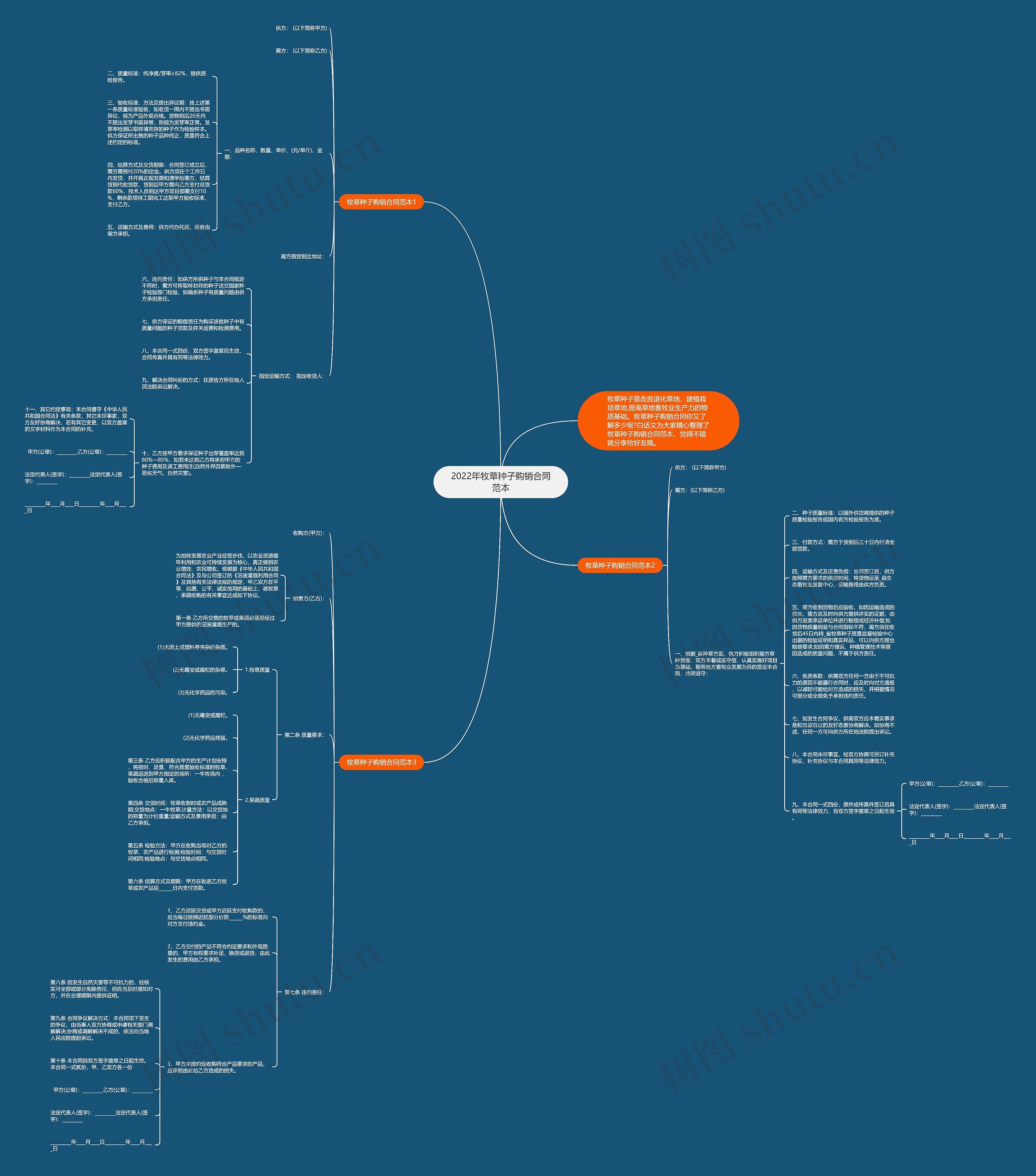2022年牧草种子购销合同范本思维导图高清图 2022年牧草种子购销合同范本思维导图