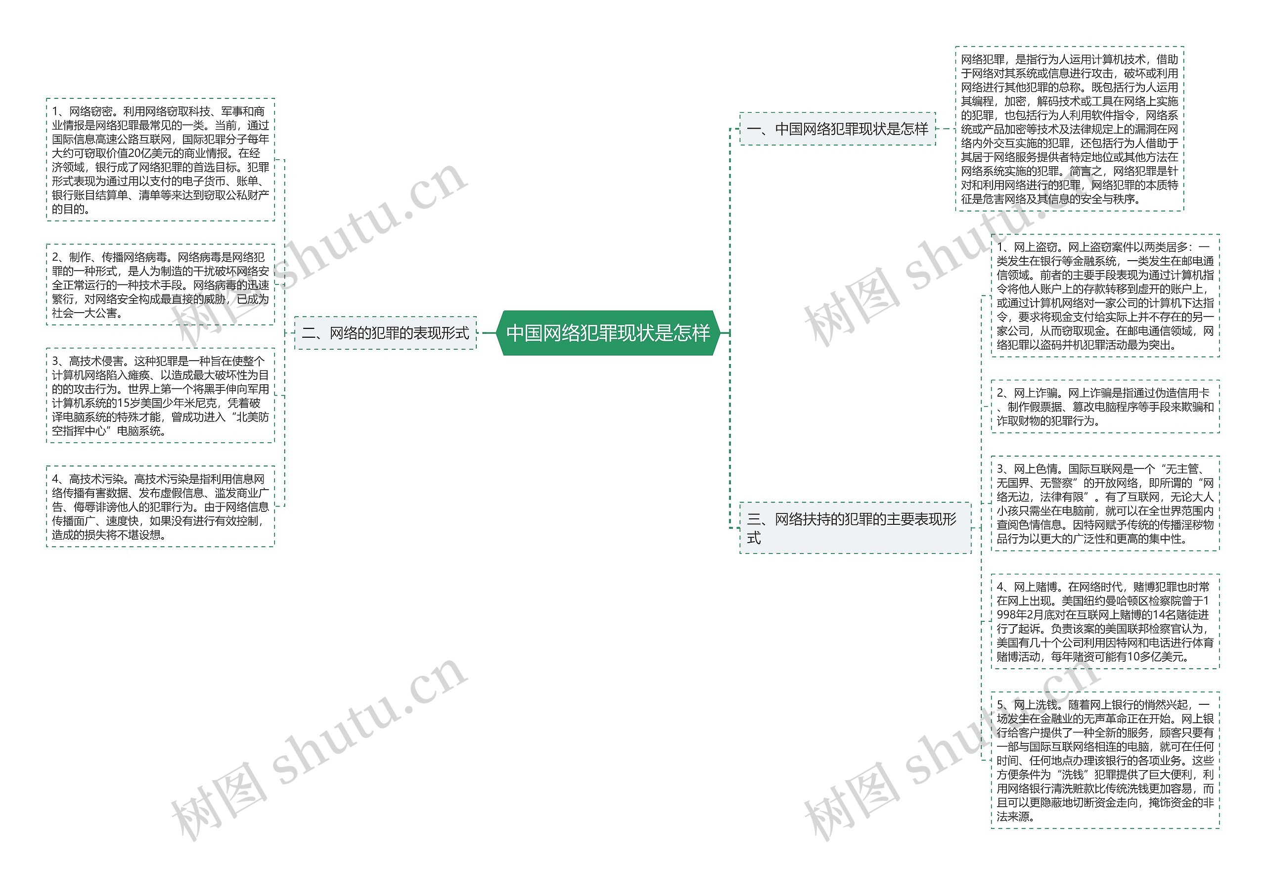 中国网络犯罪现状是怎样