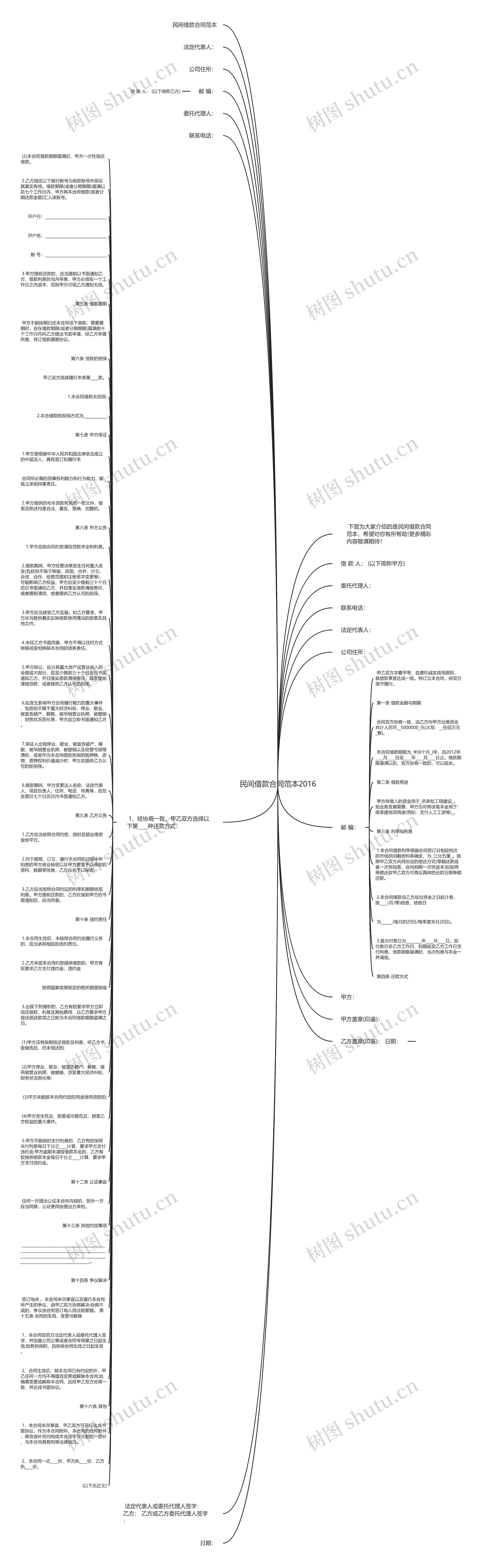 民间借款合同范本2016