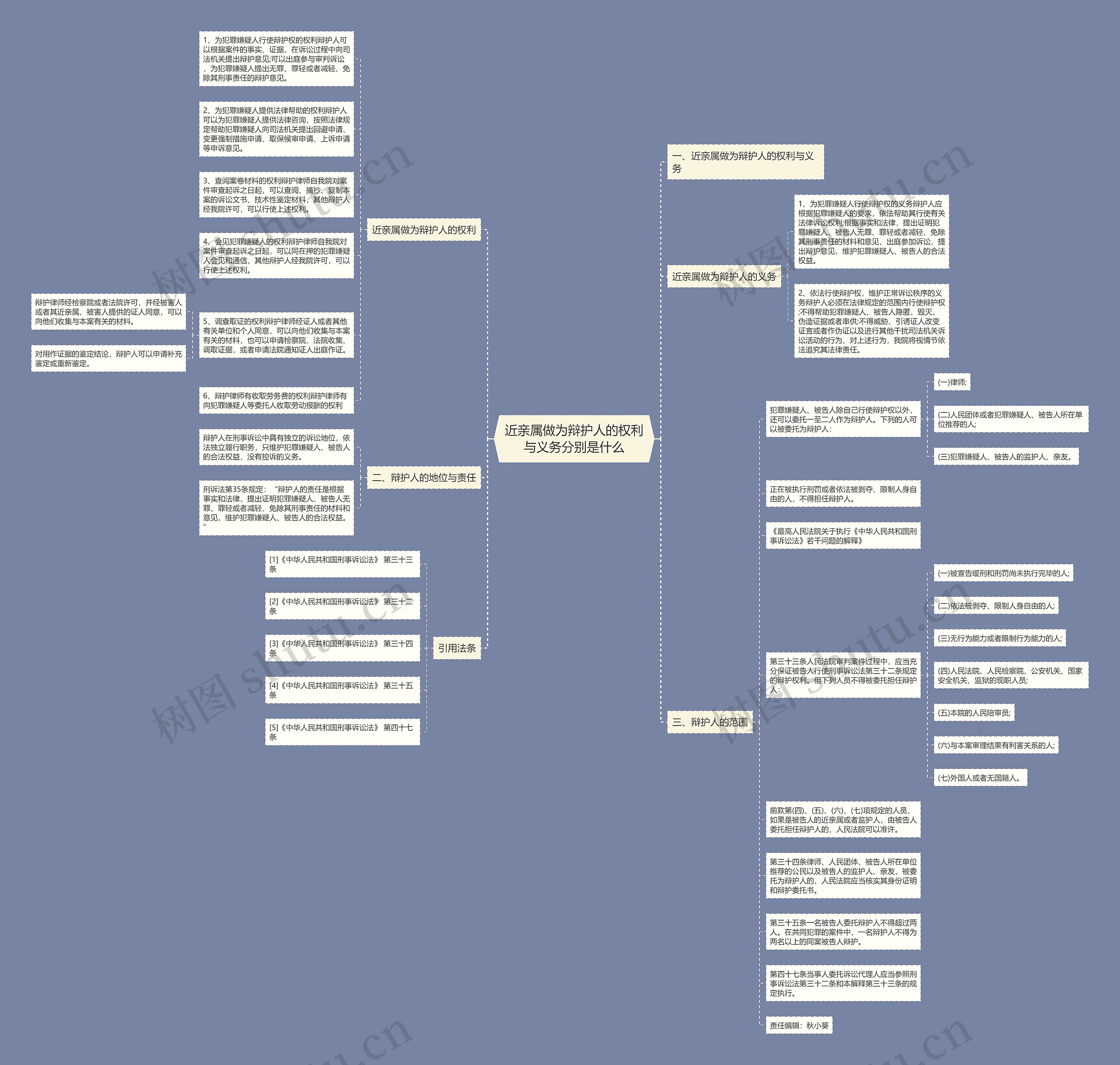 近亲属做为辩护人的权利与义务分别是什么 近亲属做为辩护人的权利与义务分别是什么