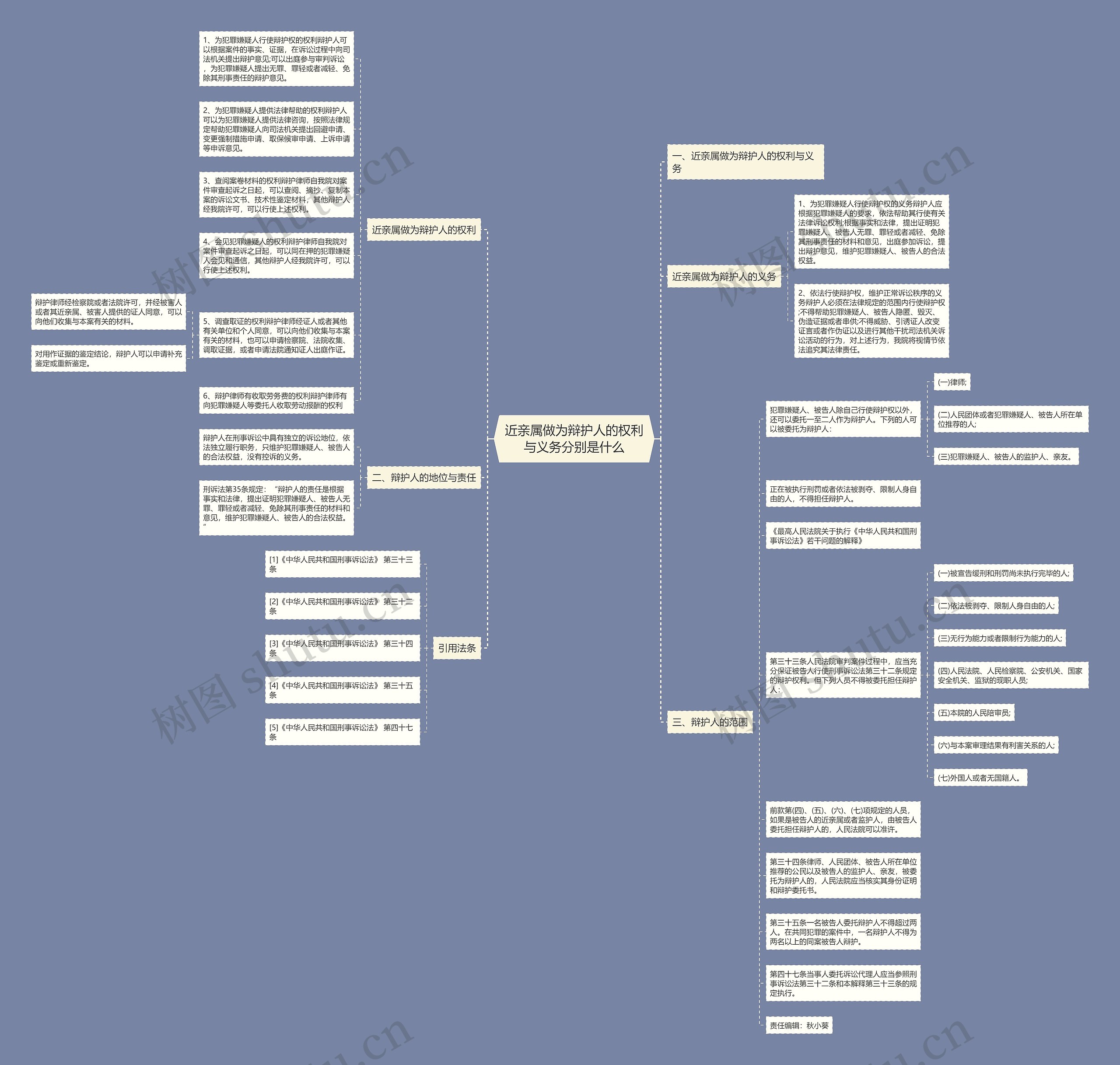 近亲属做为辩护人的权利与义务分别是什么思维导图