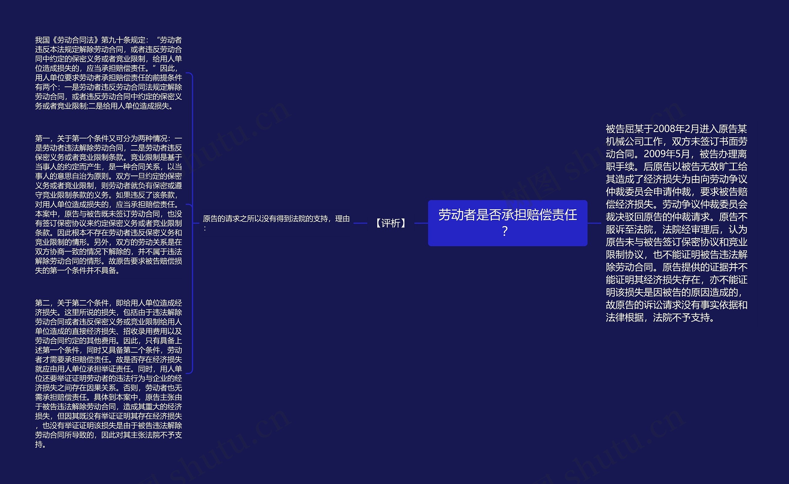 劳动者是否承担赔偿责任？思维导图