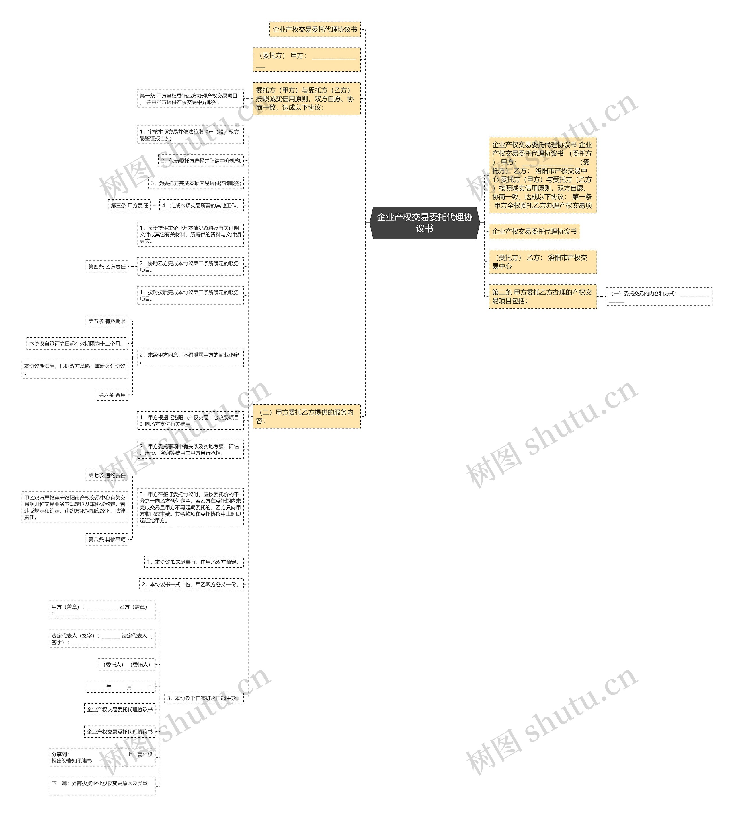 企业产权交易委托代理协议书思维导图