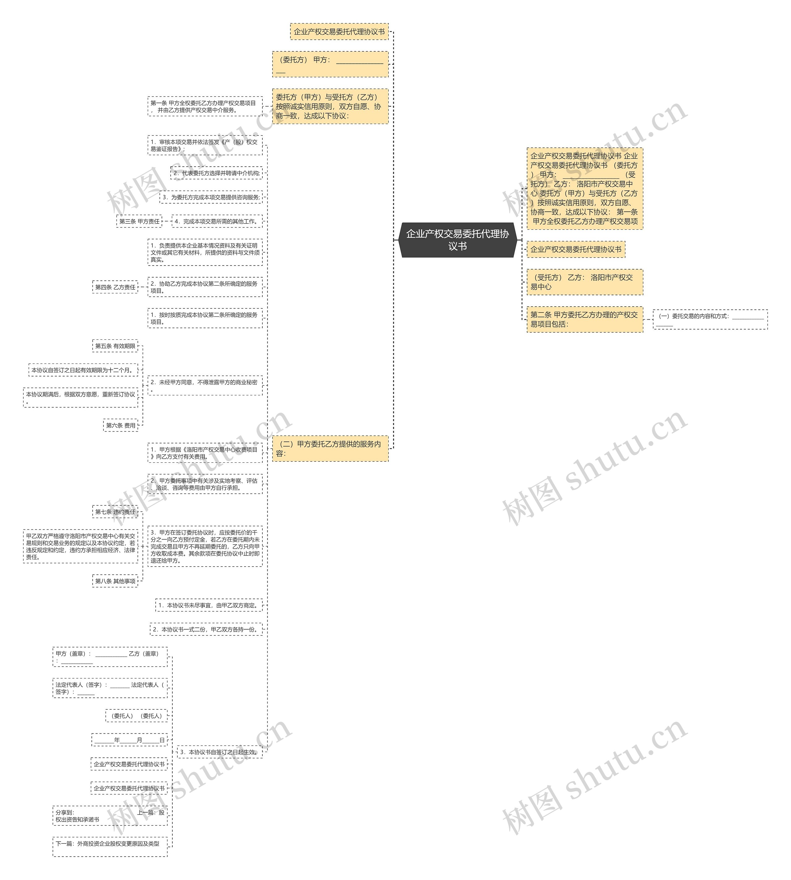 企业产权交易委托代理协议书 企业产权交易委托代理协议书