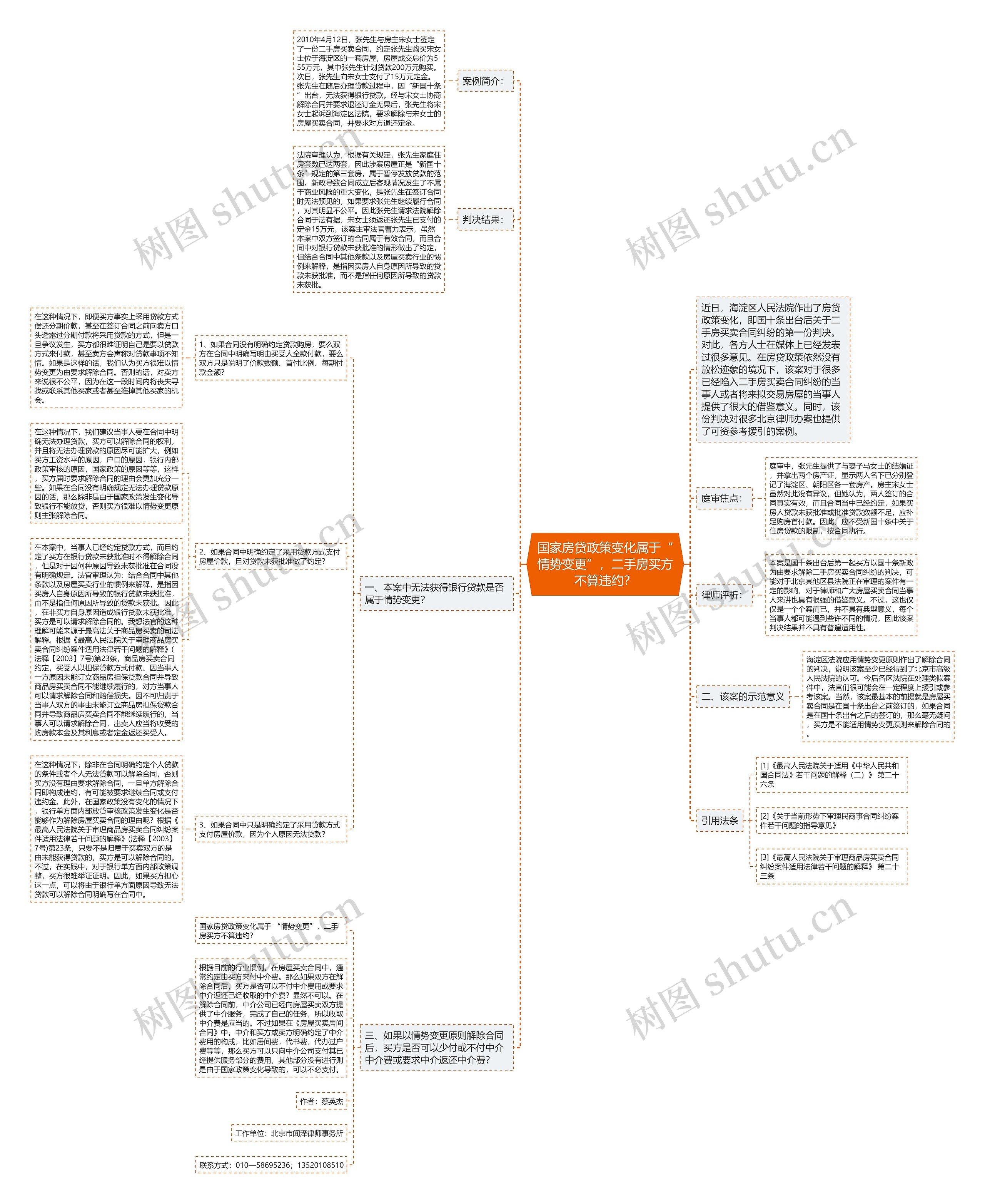 国家房贷政策变化属于“情势变更”，二手房买方不算违约？思维导图