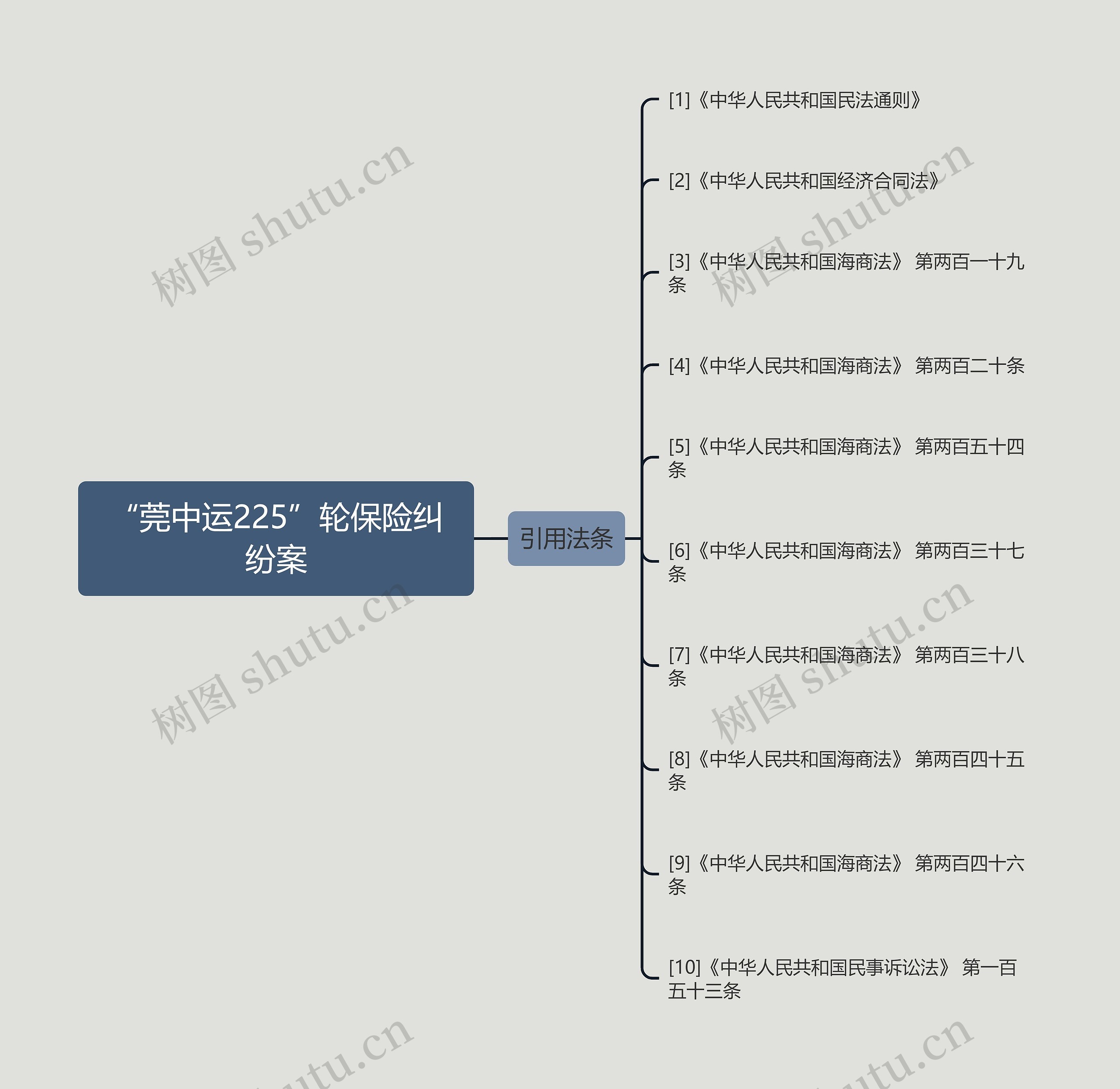 “莞中运225”轮保险纠纷案