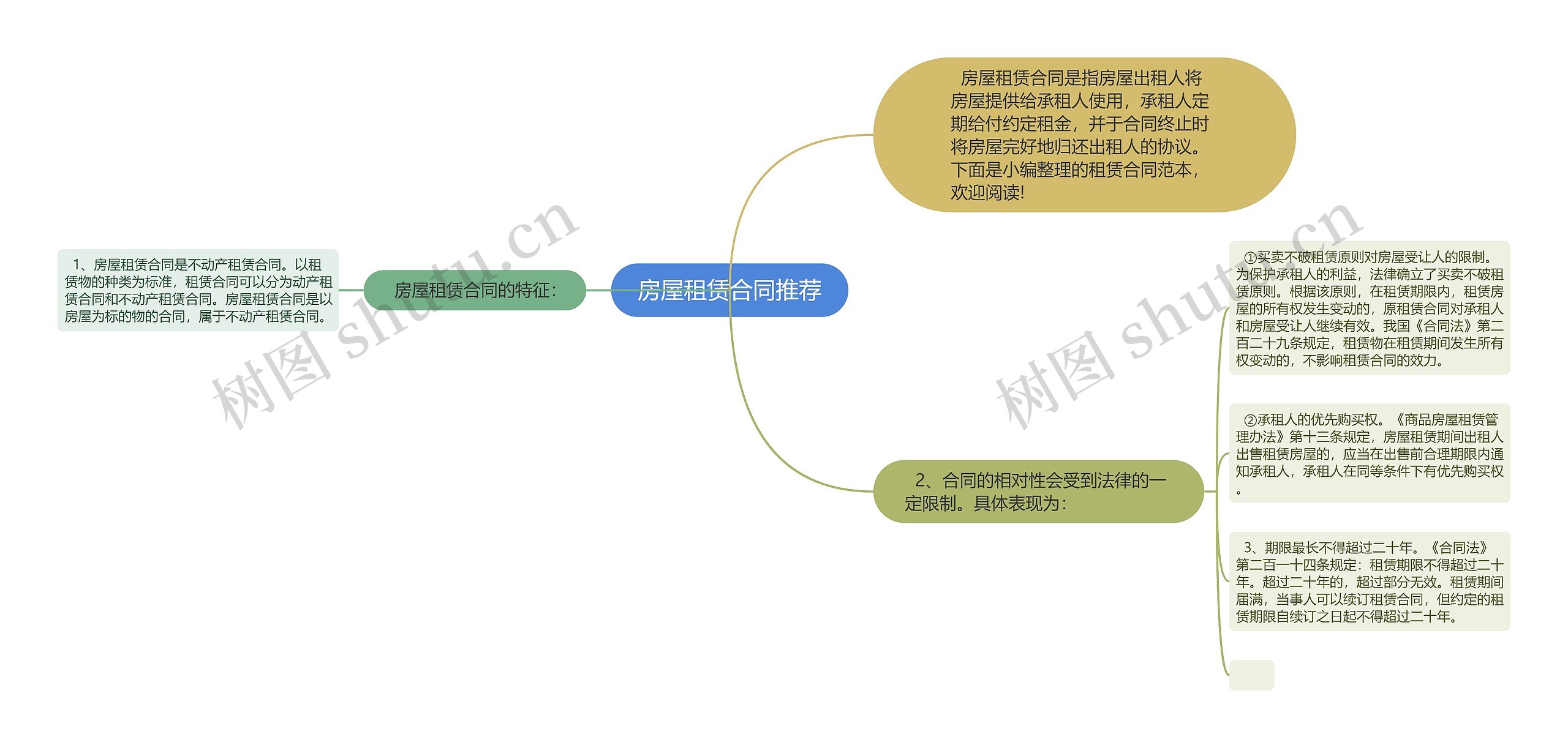 房屋租赁合同推荐思维导图