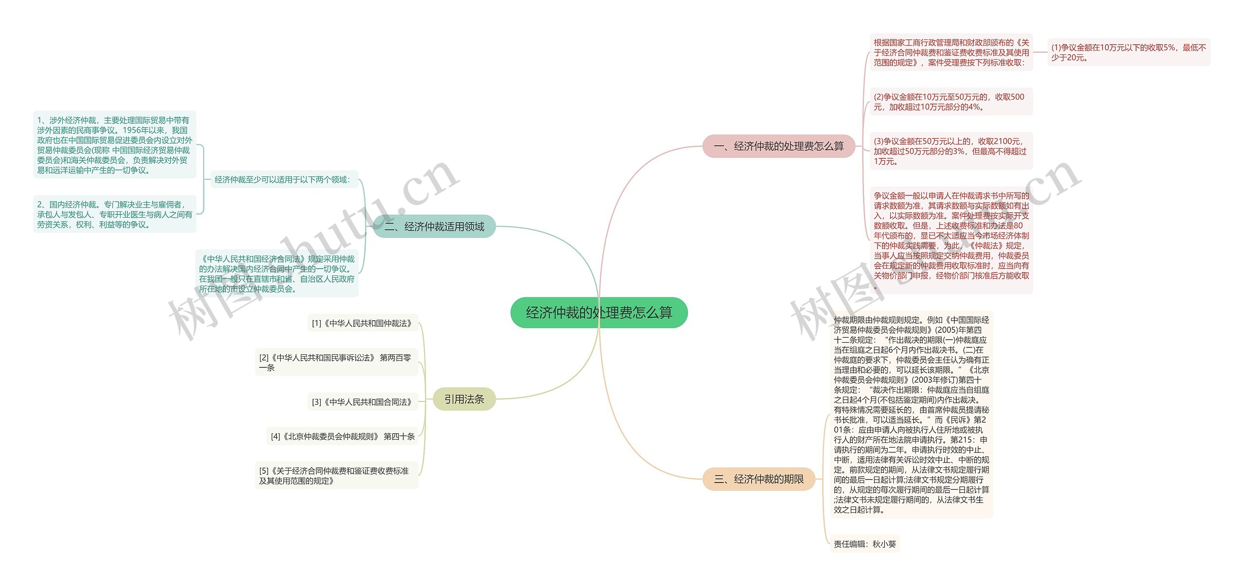 经济仲裁的处理费怎么算