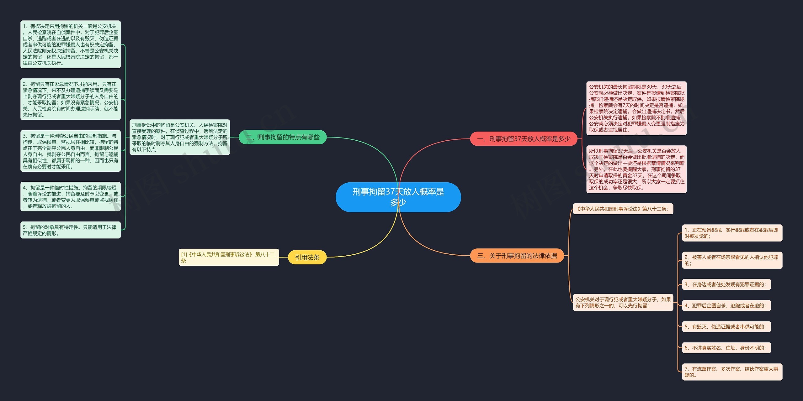 刑事拘留37天放人概率是多少 刑事拘留37天放人概率是多少
