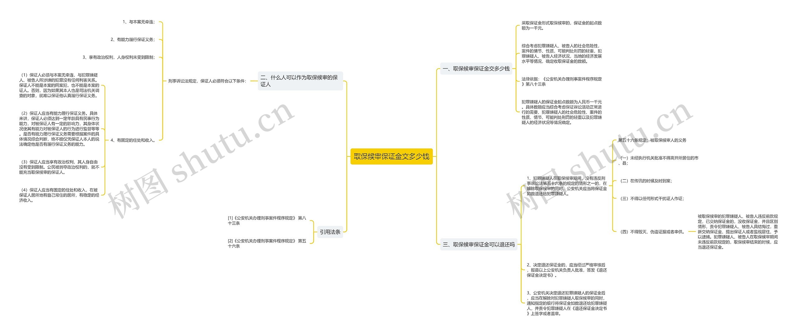 取保候审保证金交多少钱