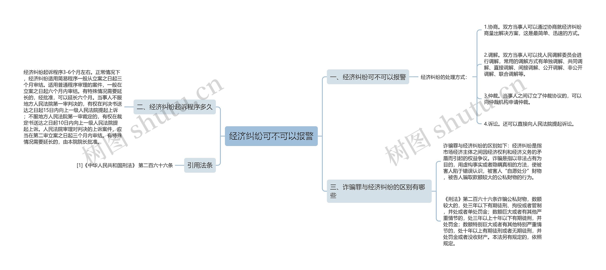 经济纠纷可不可以报警