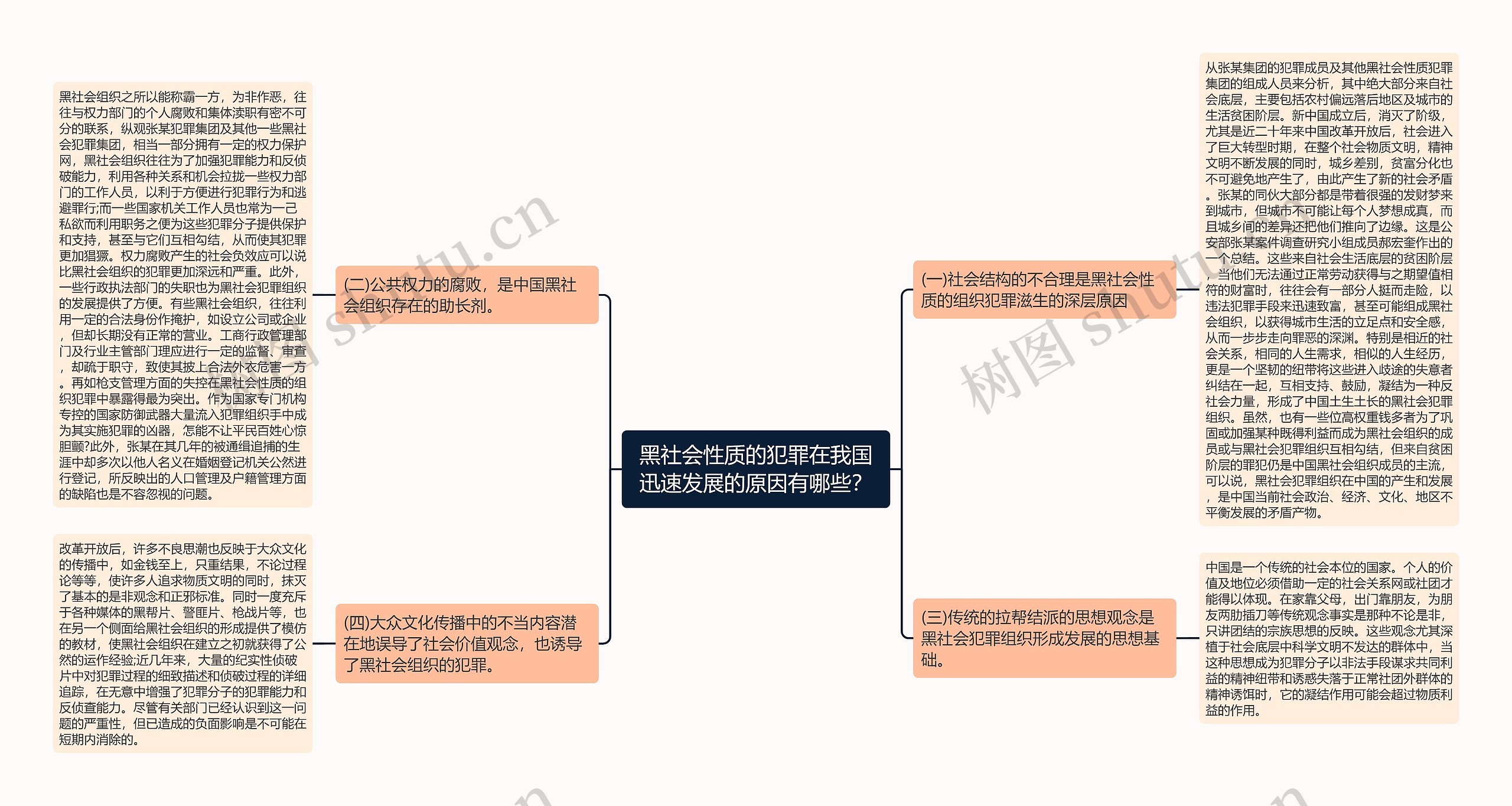 黑社会性质的犯罪在我国迅速发展的原因有哪些？思维导图