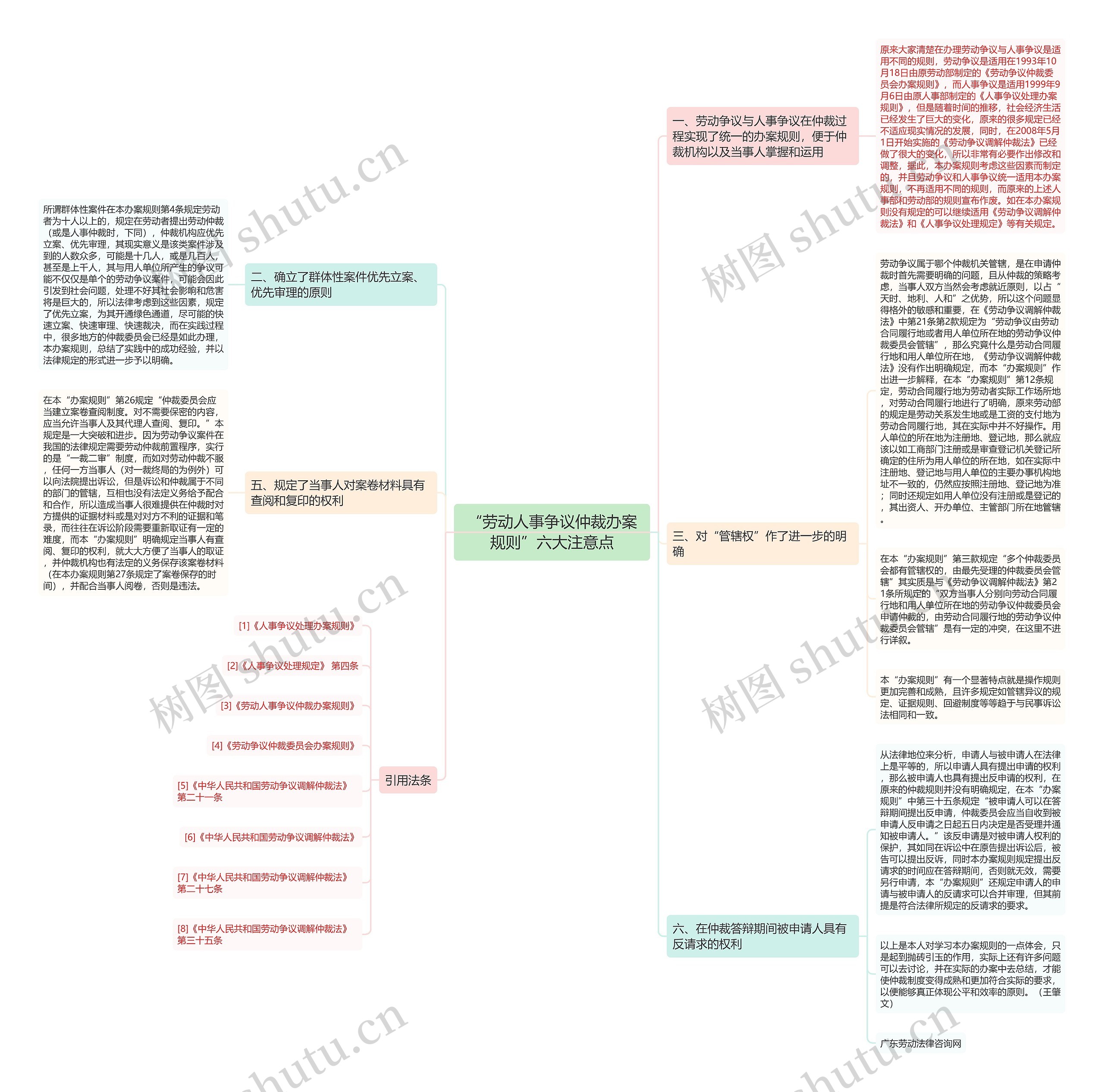 “劳动人事争议仲裁办案规则”六大注意点思维导图
