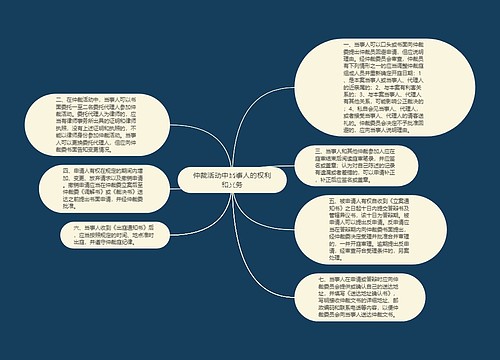 仲裁活动中当事人的权利和义务