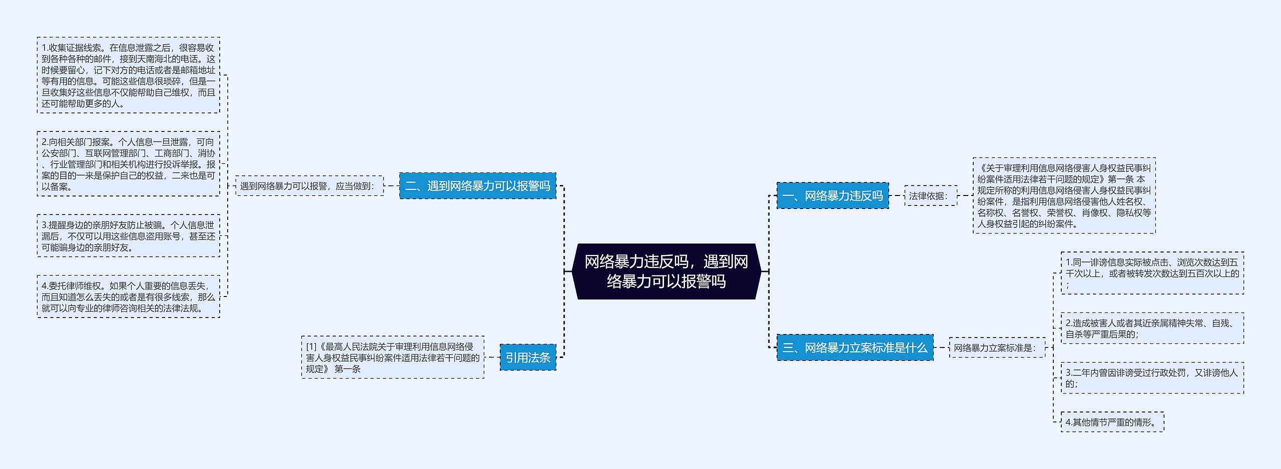 网络暴力违反吗，遇到网络暴力可以报警吗