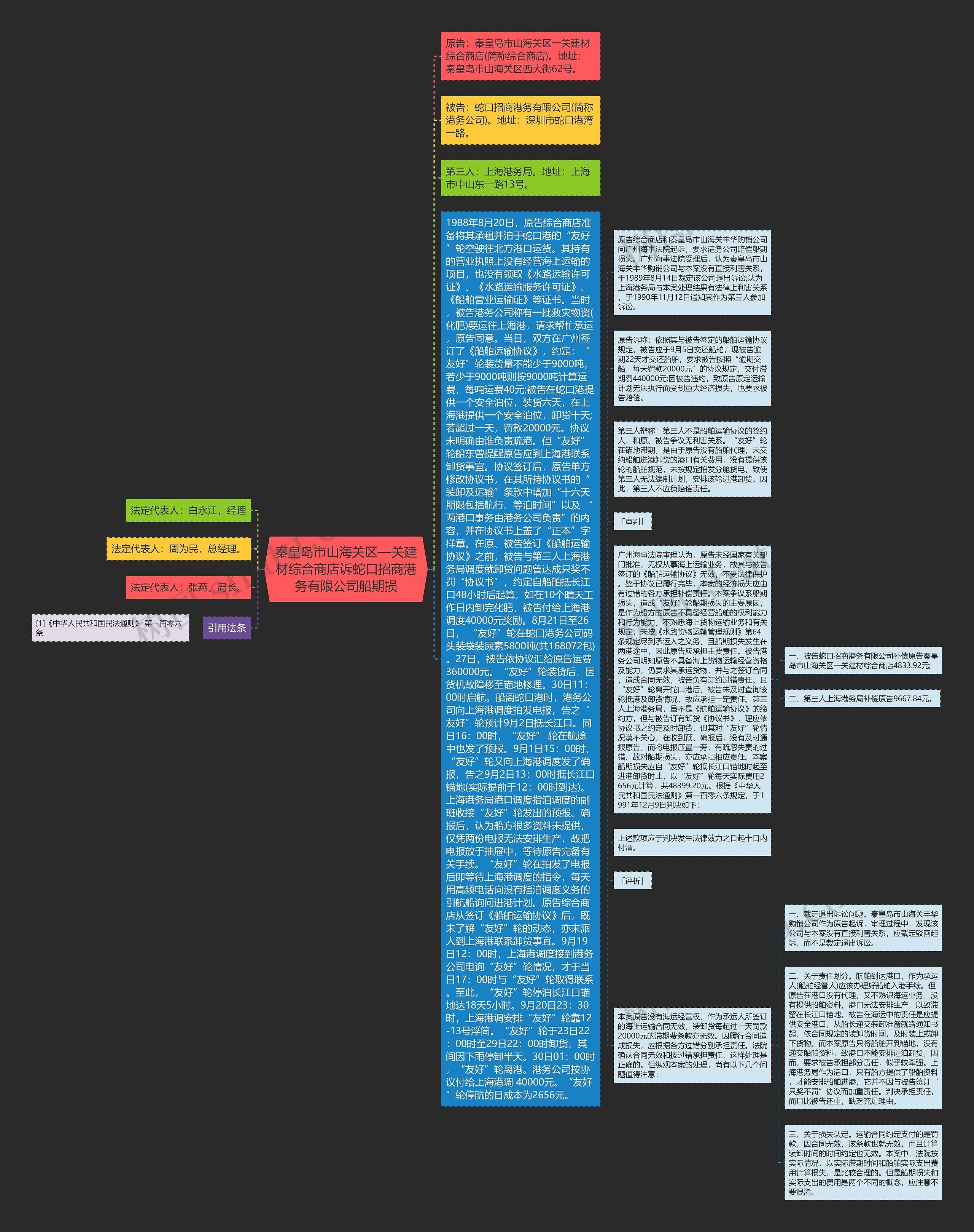 秦皇岛市山海关区—关建材综合商店诉蛇口招商港务有限公司船期损思维导图