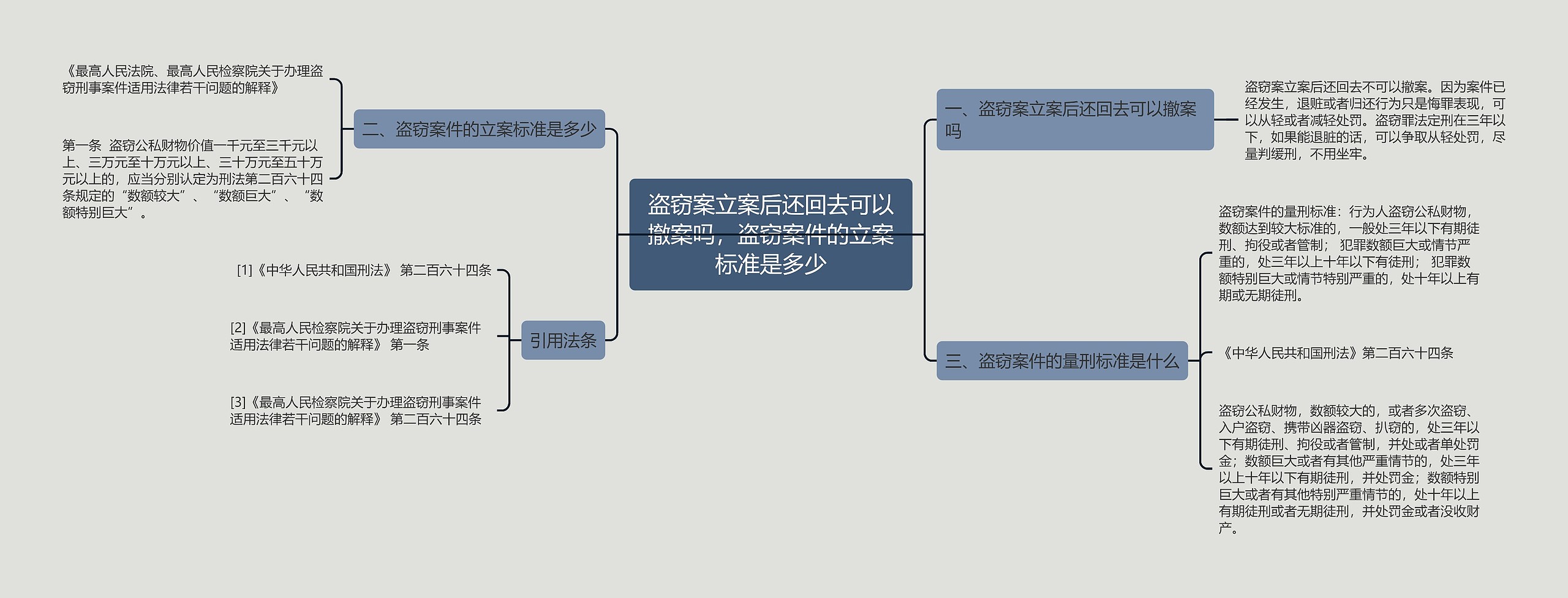 盗窃案立案后还回去可以撤案吗，盗窃案件的立案标准是多少