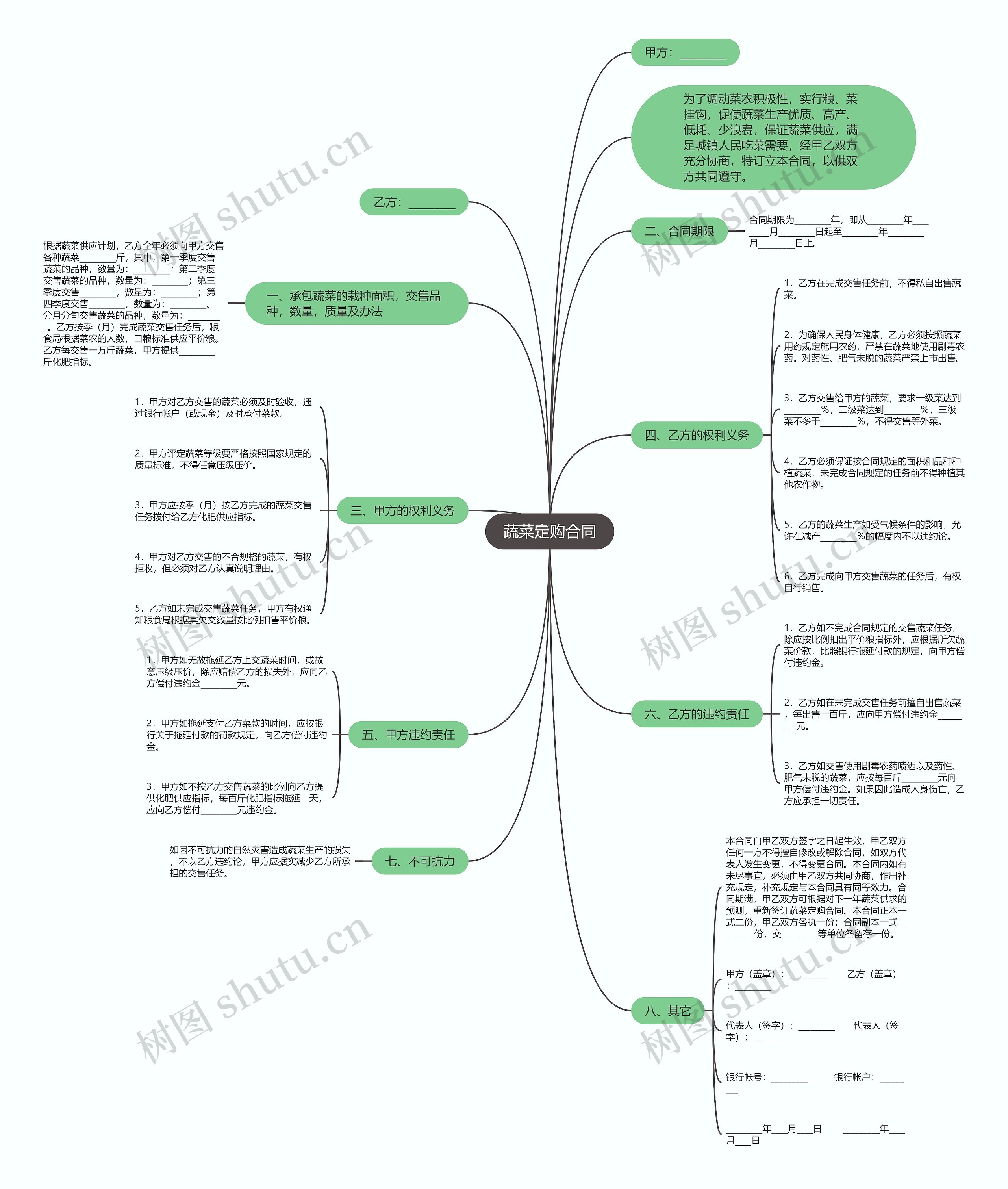蔬菜定购合同思维导图