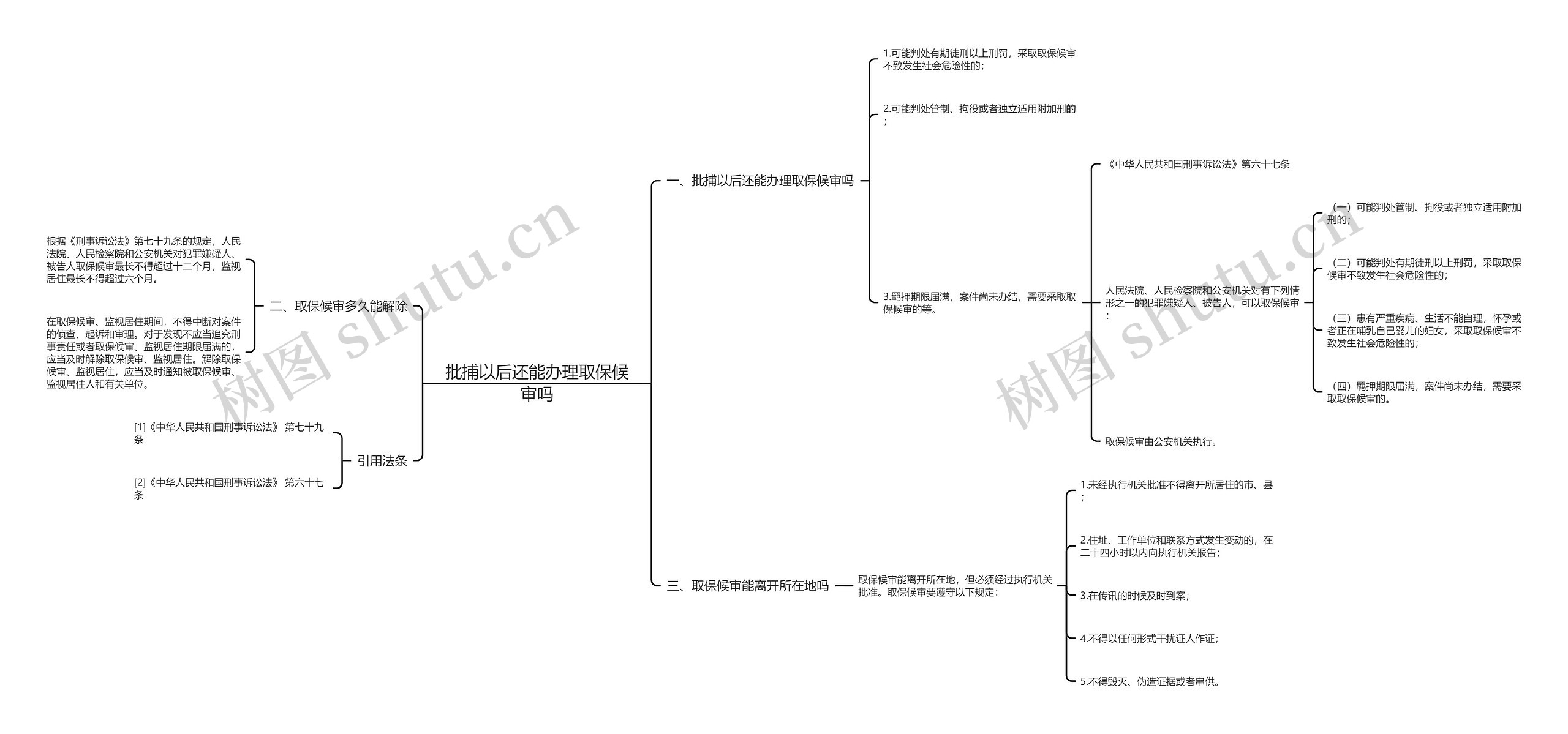 批捕以后还能办理取保候审吗思维导图