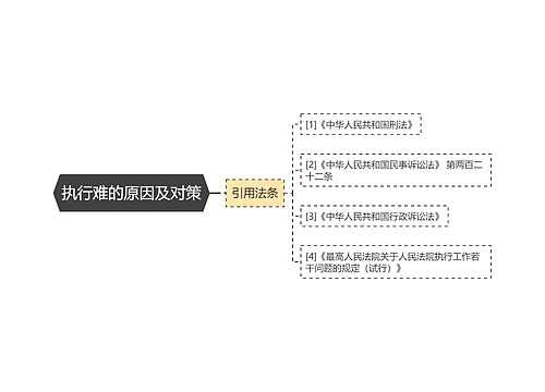 执行难的原因及对策