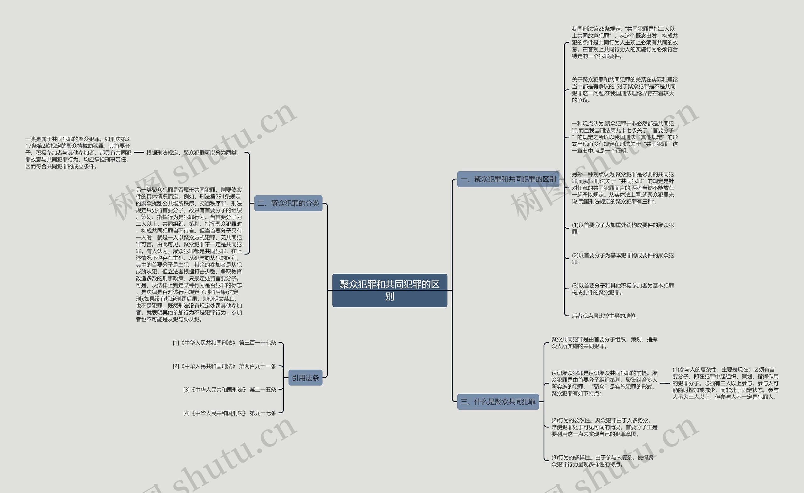 聚众犯罪和共同犯罪的区别思维导图