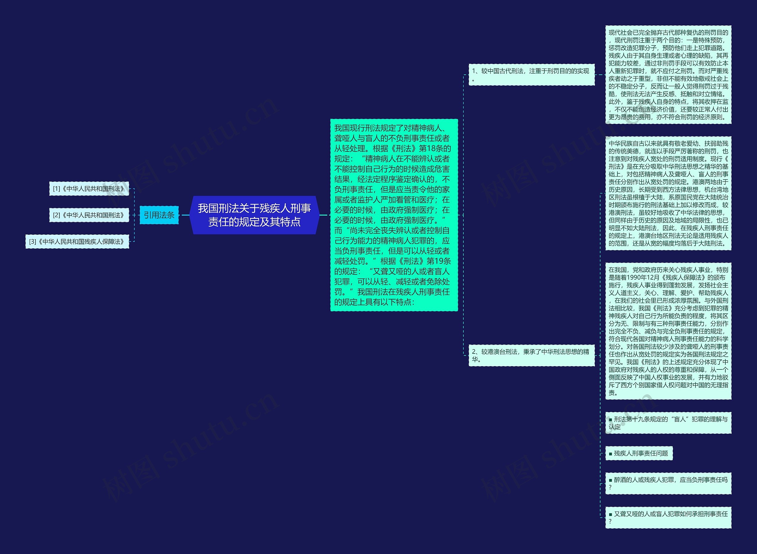 我国刑法关于残疾人刑事责任的规定及其特点思维导图