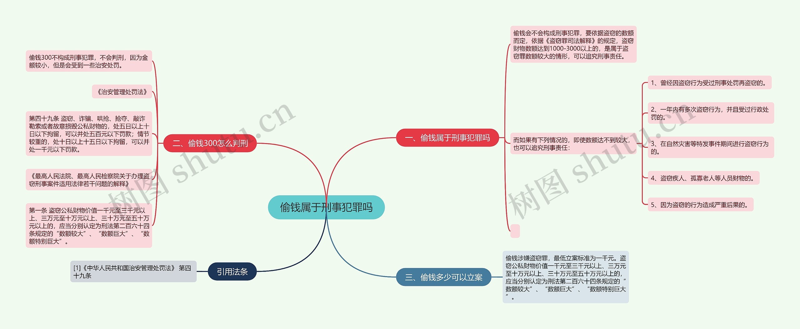 偷钱属于刑事犯罪吗思维导图