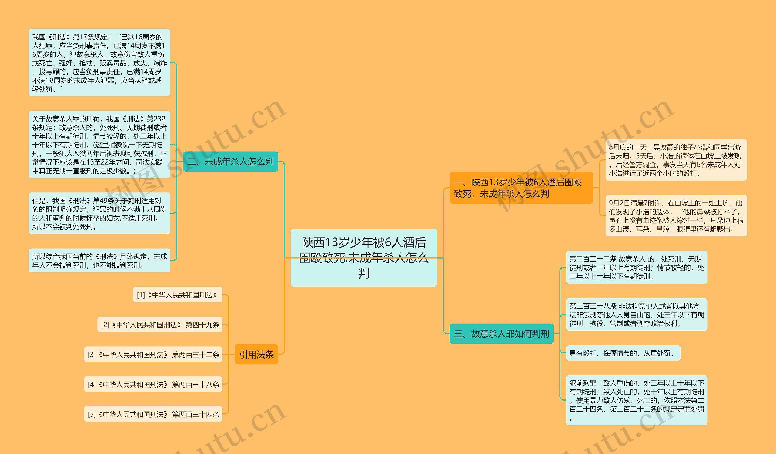 陕西13岁少年被6人酒后围殴致死,未成年杀人怎么判 陕西13岁少年被6人酒后围殴致死,未成年杀人怎么判