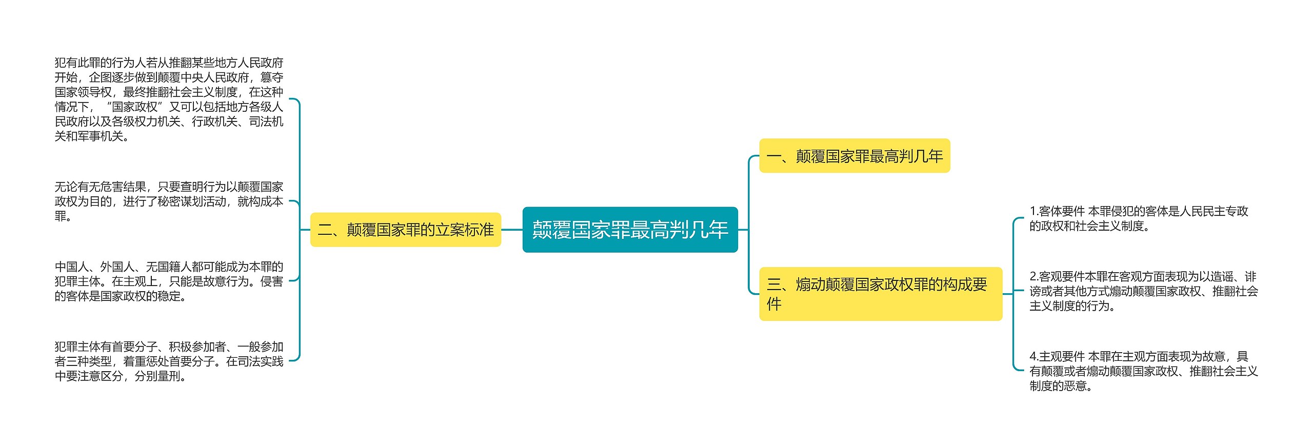 颠覆国家罪最高判几年