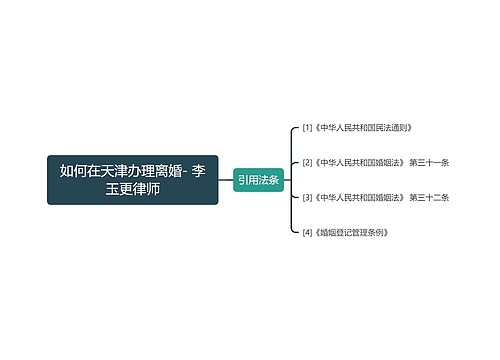 如何在天津办理离婚- 李玉更律师