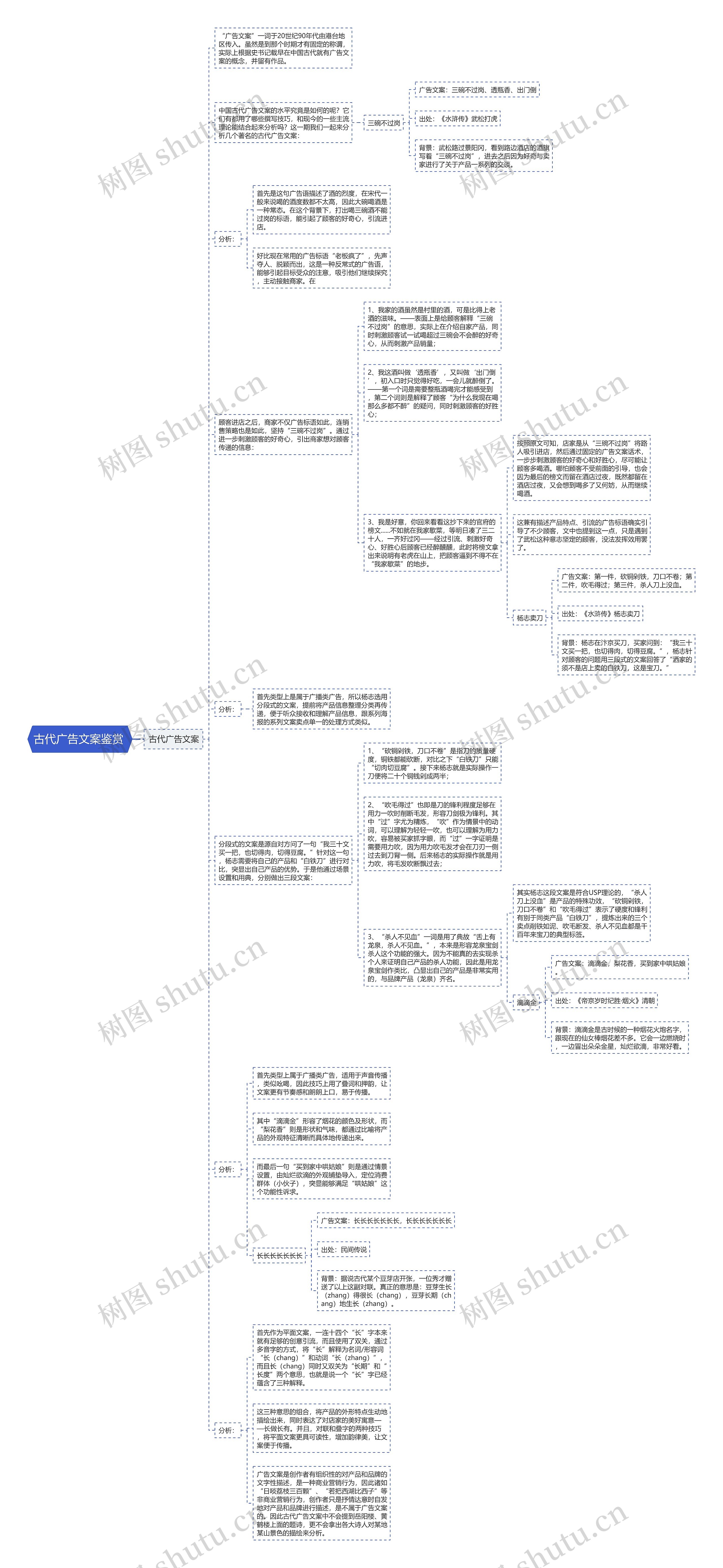 古代广告文案鉴赏 思维导图