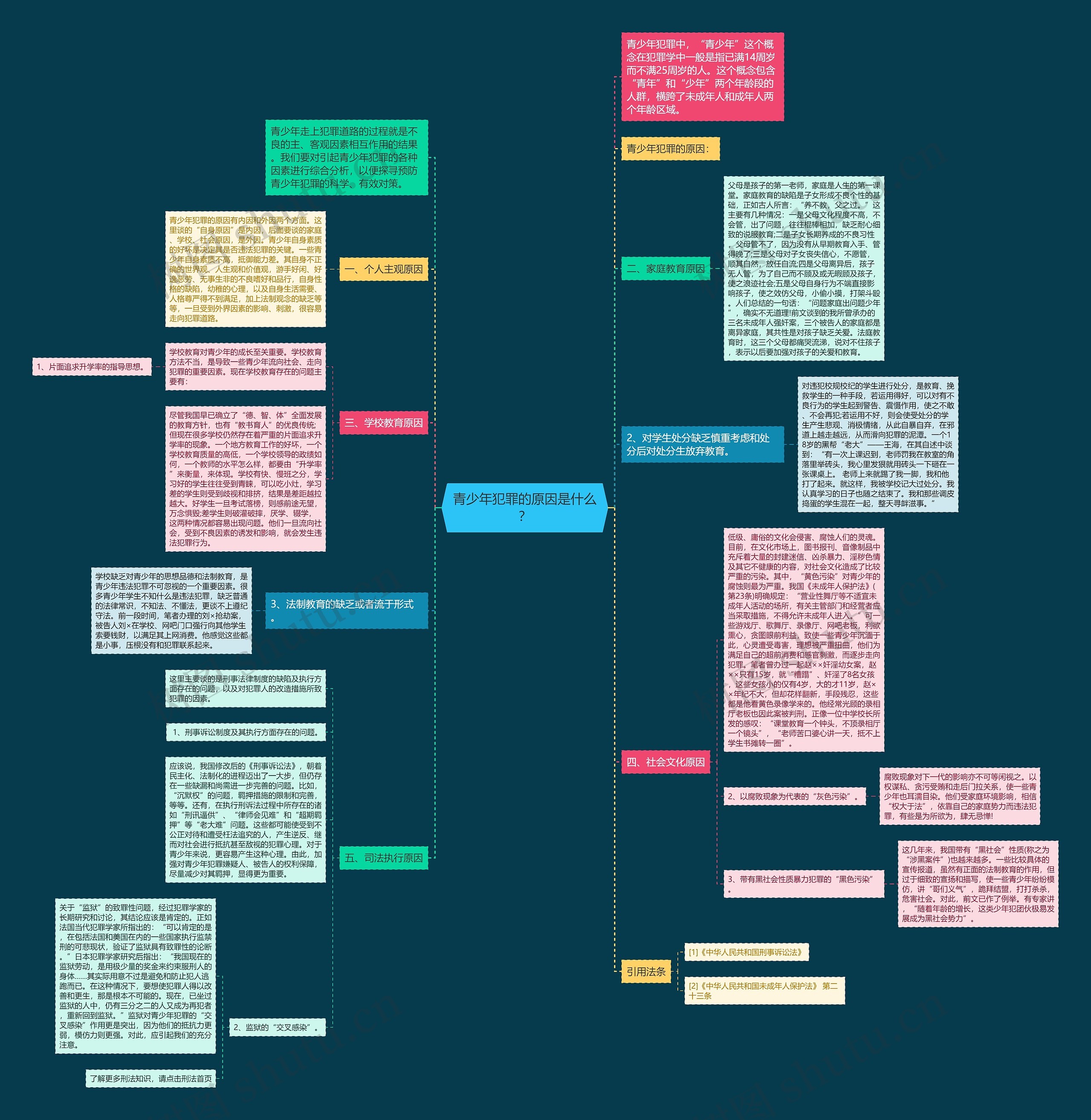 青少年犯罪的原因是什么？思维导图