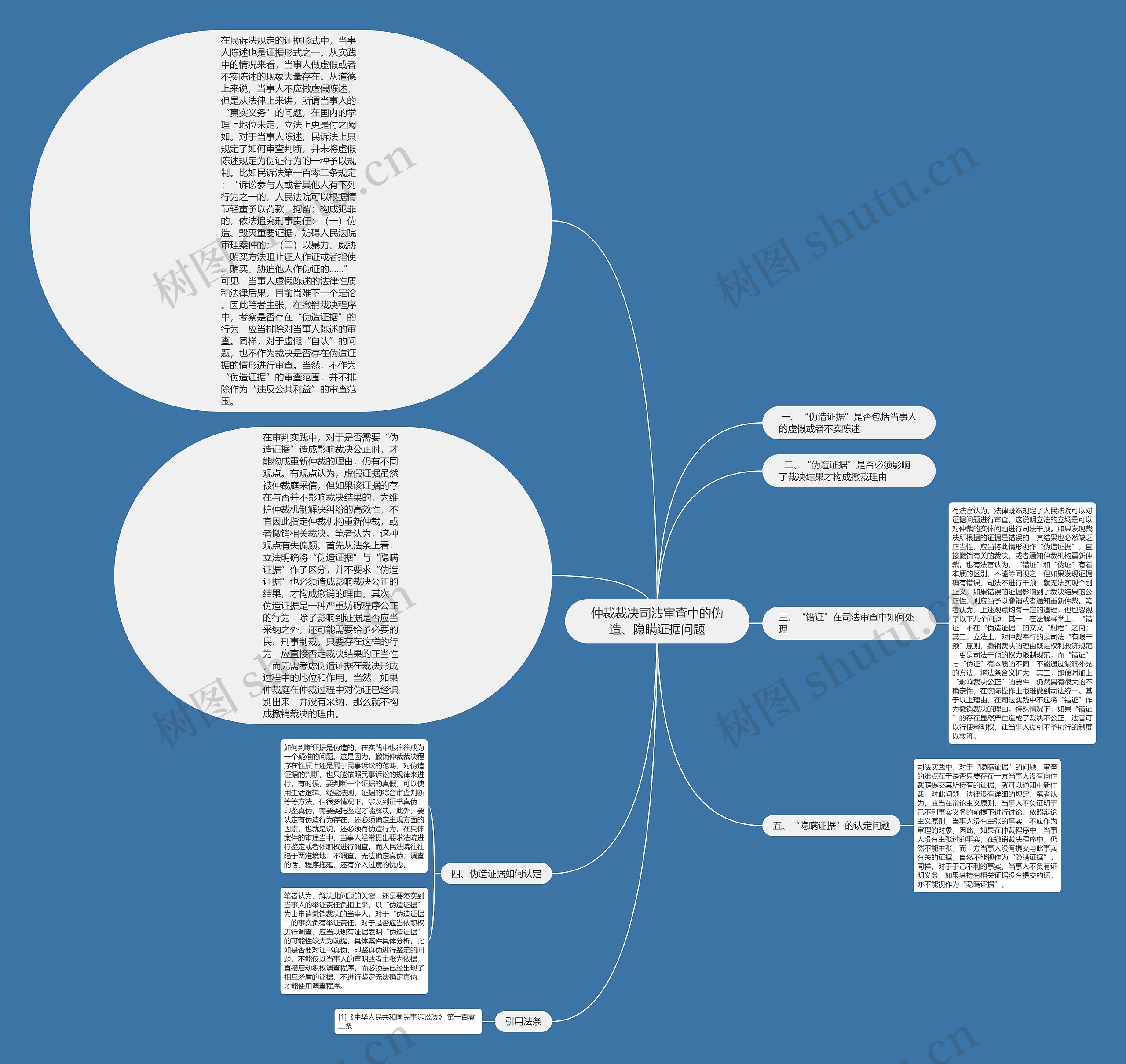 仲裁裁决司法审查中的伪造、隐瞒证据问题思维导图