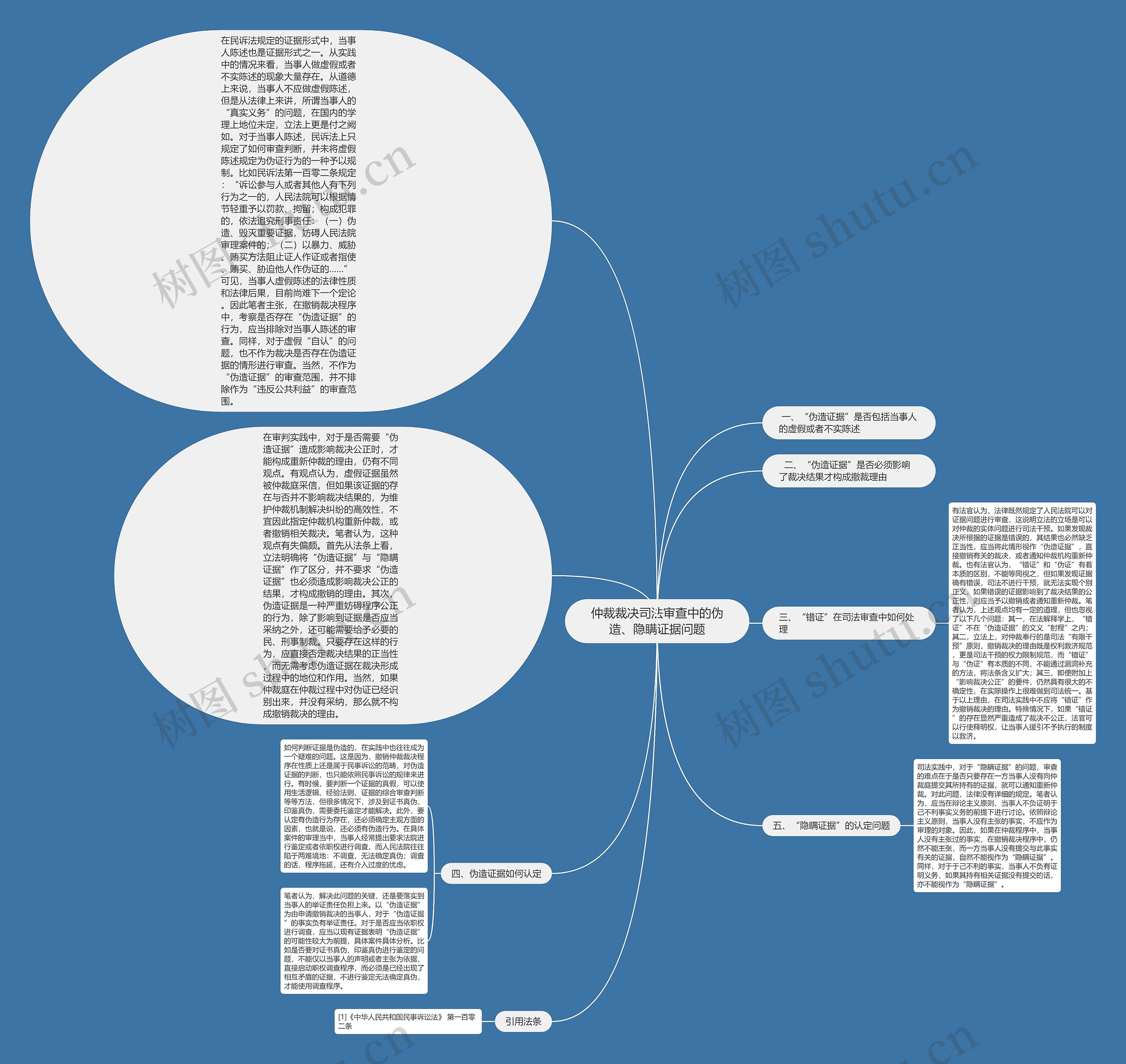仲裁裁决司法审查中的伪造、隐瞒证据问题 仲裁裁决司法审查中的伪造、隐瞒证据问题