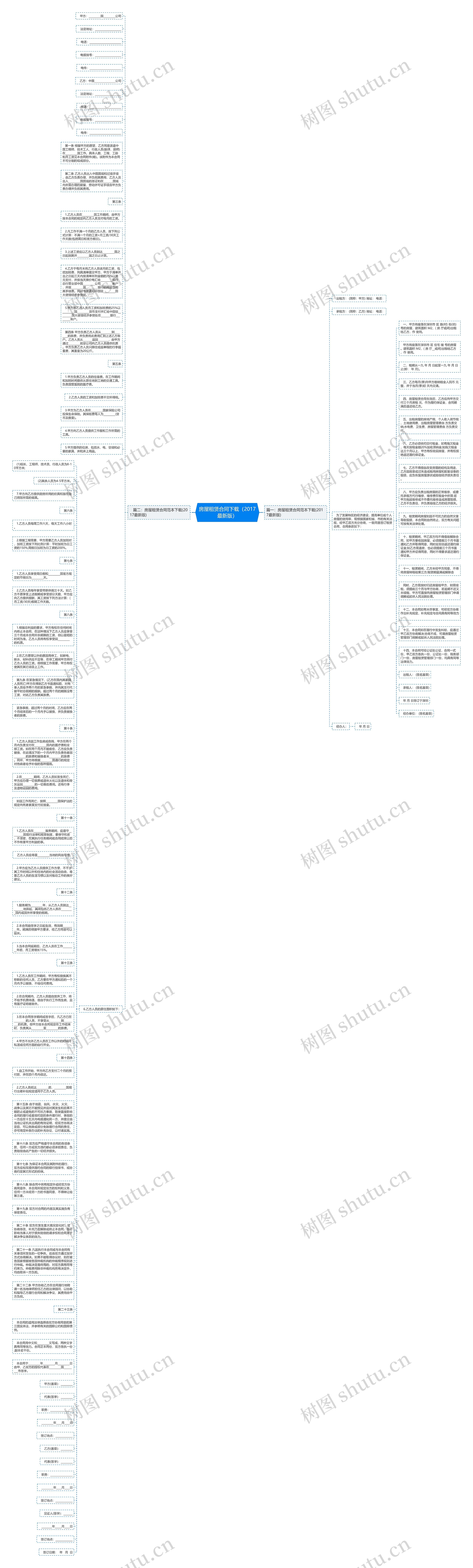 房屋租赁合同下载（2017最新版）思维导图