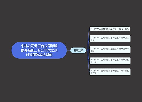 中林公司诉三台公司等骗提外商因三台公司未依约付款而转卖给其的思维导图