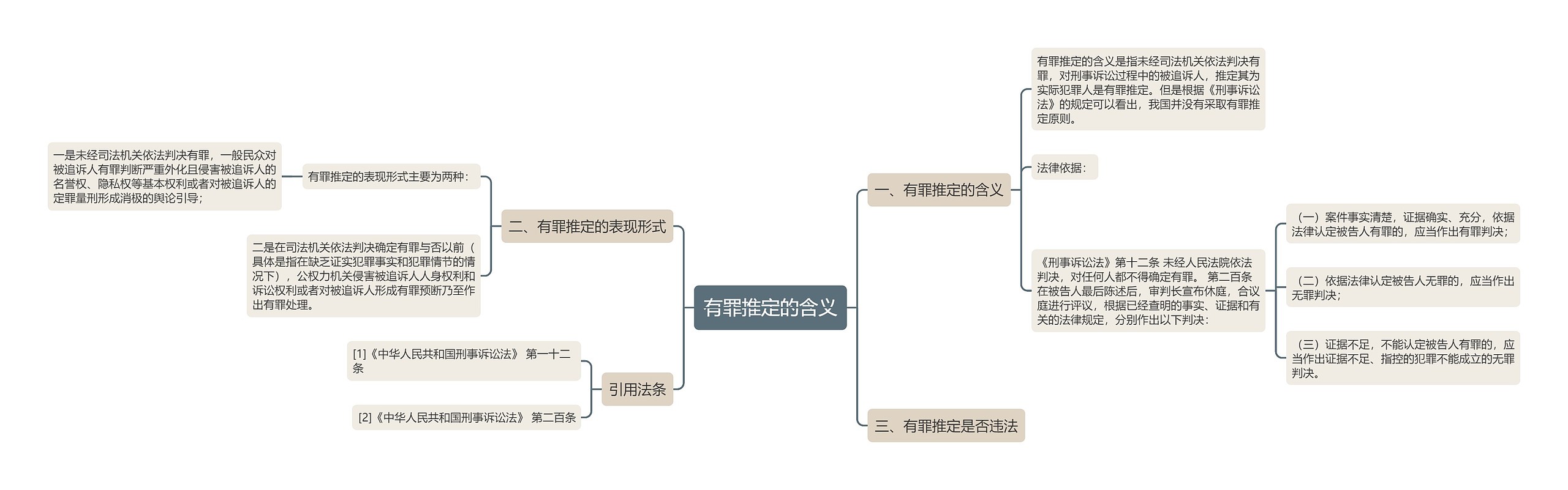 有罪推定的含义