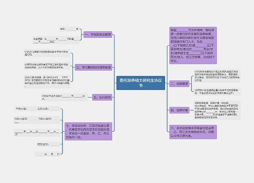 委托培养硕士研究生协议书