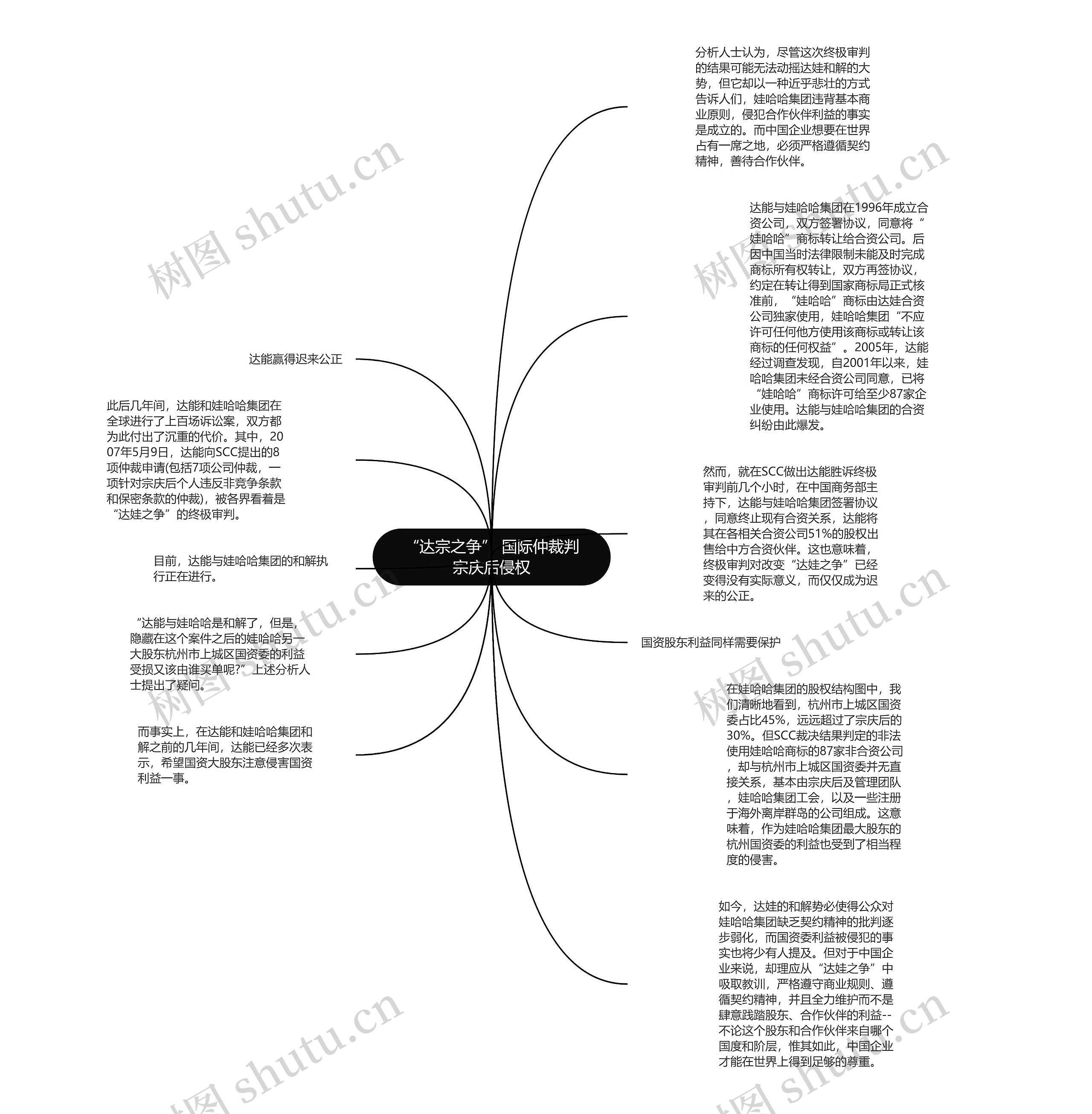 “达宗之争” 国际仲裁判宗庆后侵权