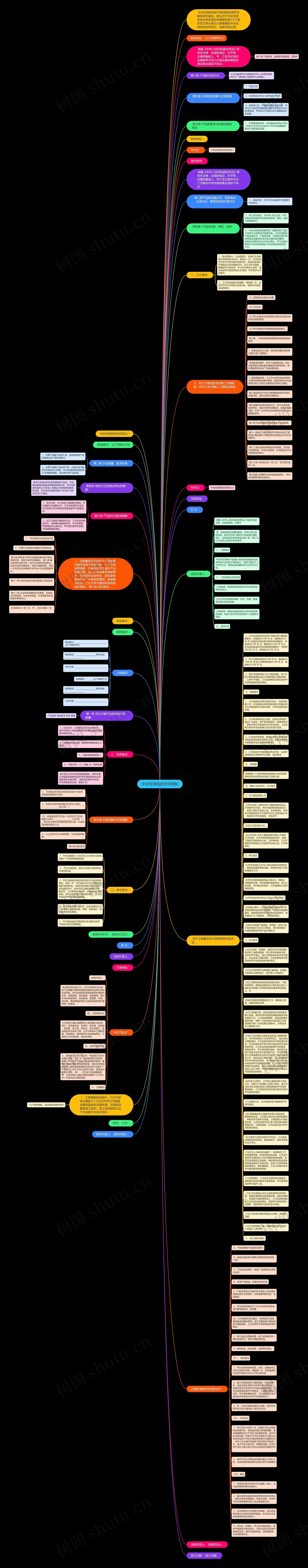 中央空调供货合同思维导图