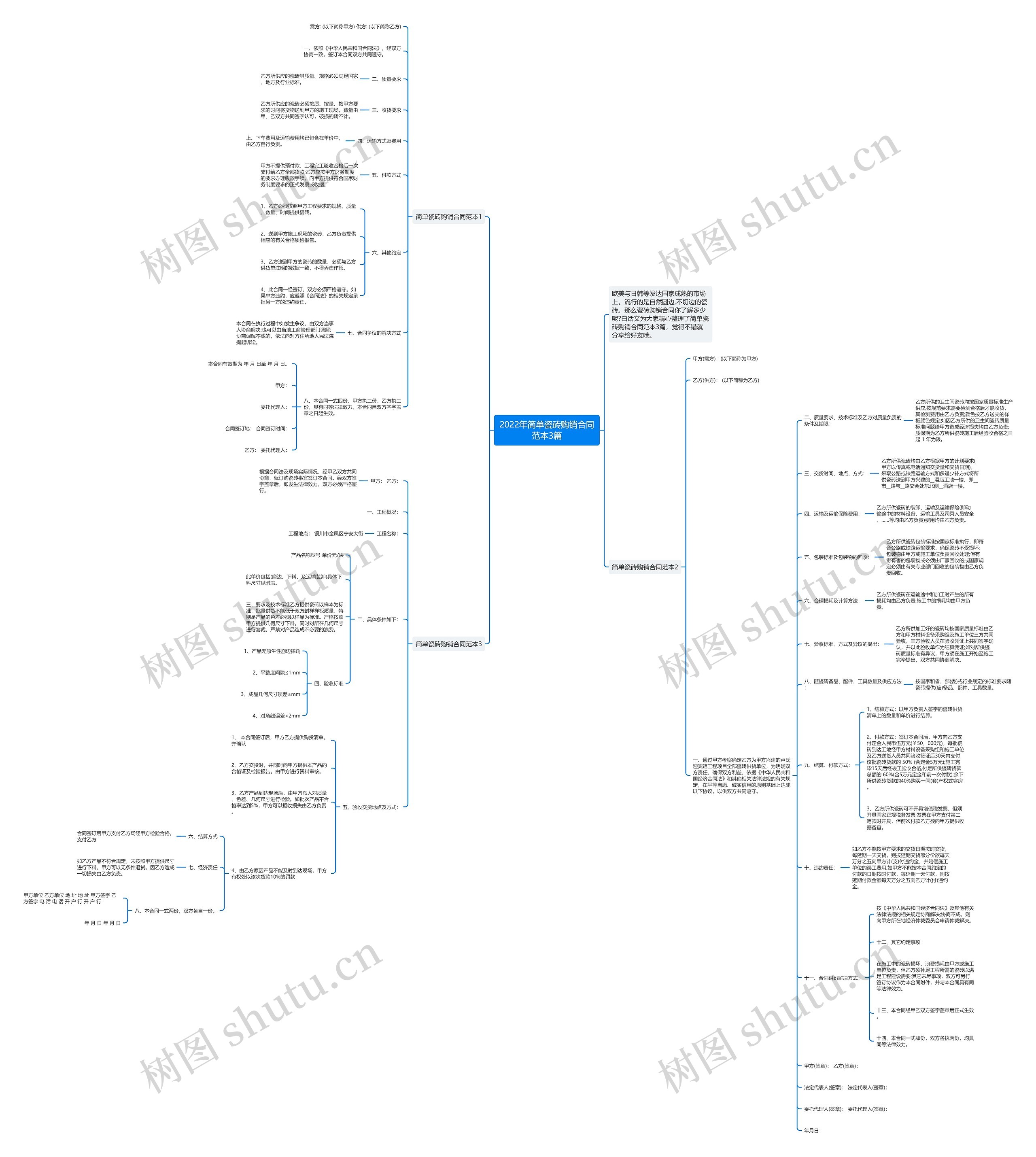 2022年简单瓷砖购销合同范本3篇思维导图