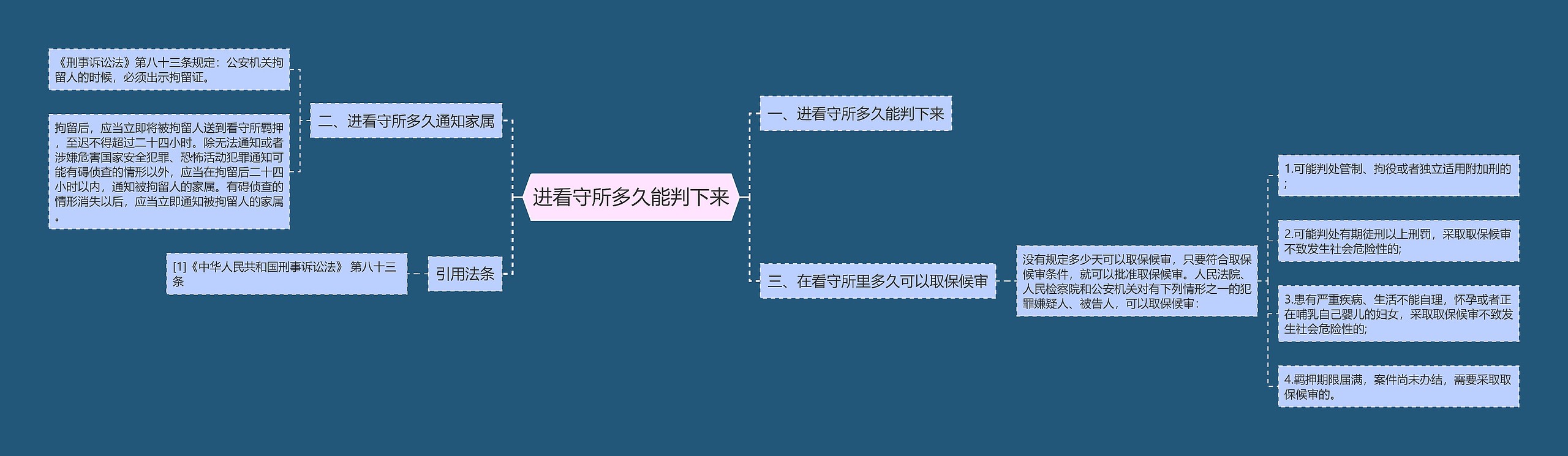 进看守所多久能判下来 进看守所多久能判下来